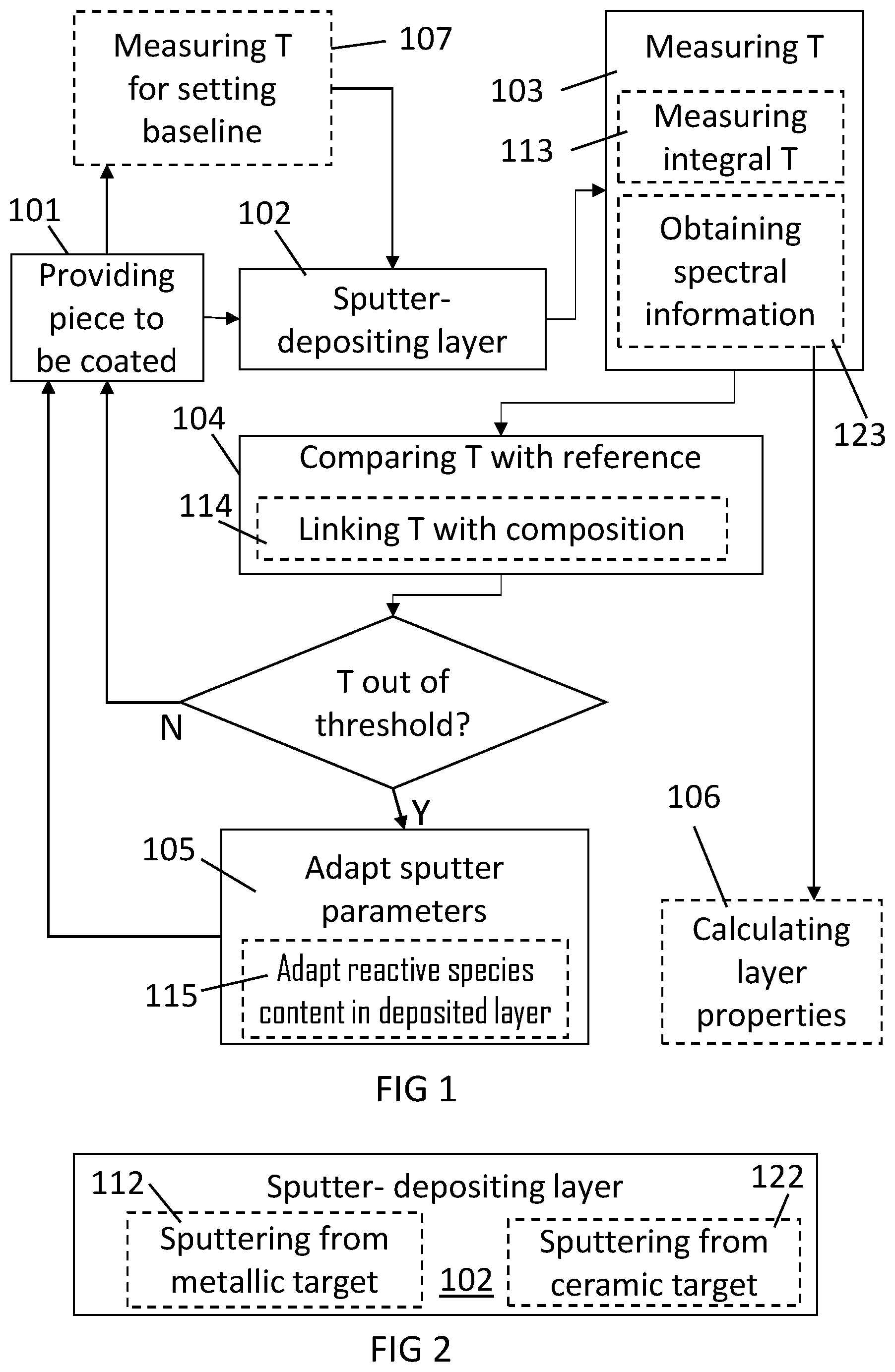 Patent US12351901 — Deposition of non-stoichiometric metal compound layer — Figure 1