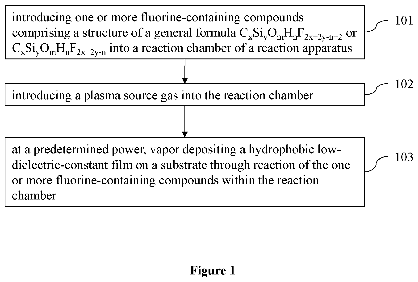 Patent US12351911 — Hydrophobic low-dielectric-constant film and preparation method therefor — Figure 1