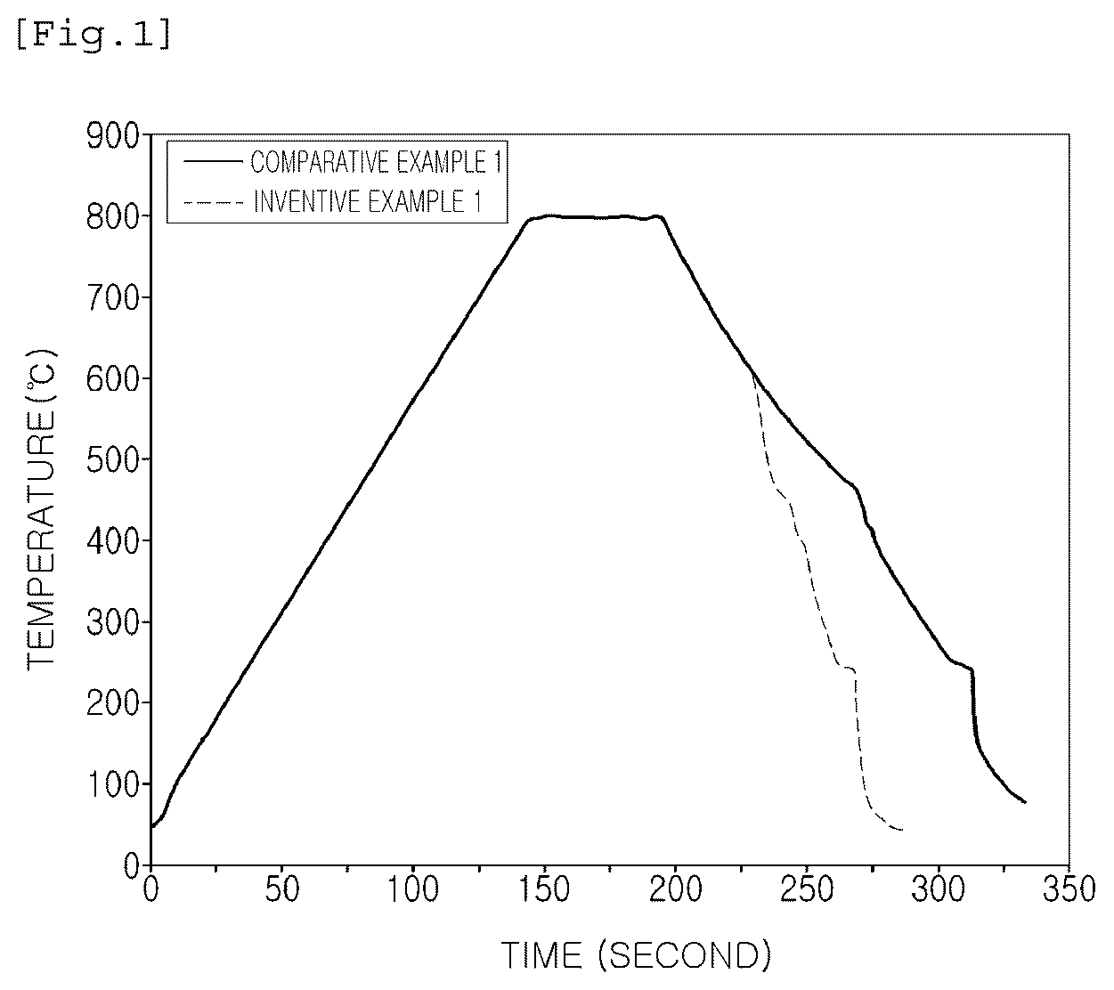 Patent US12351919 — Plated steel sheet having excellent sealer adhesion and method for manufacturing same — Figure 1