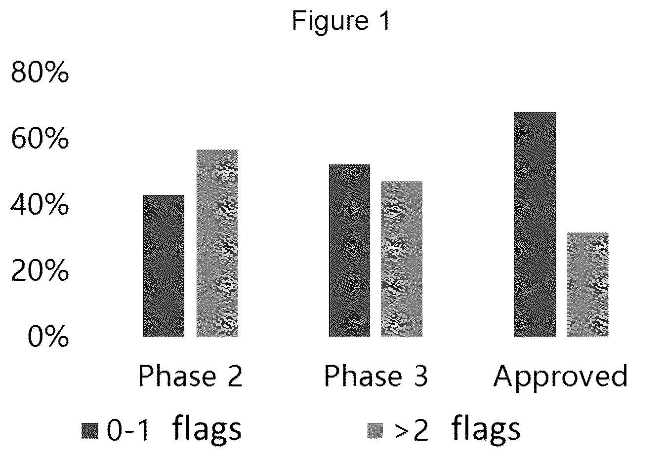 Patent US12351945 — Antibody libraries with maximized antibody developability characteristics — Figure 1