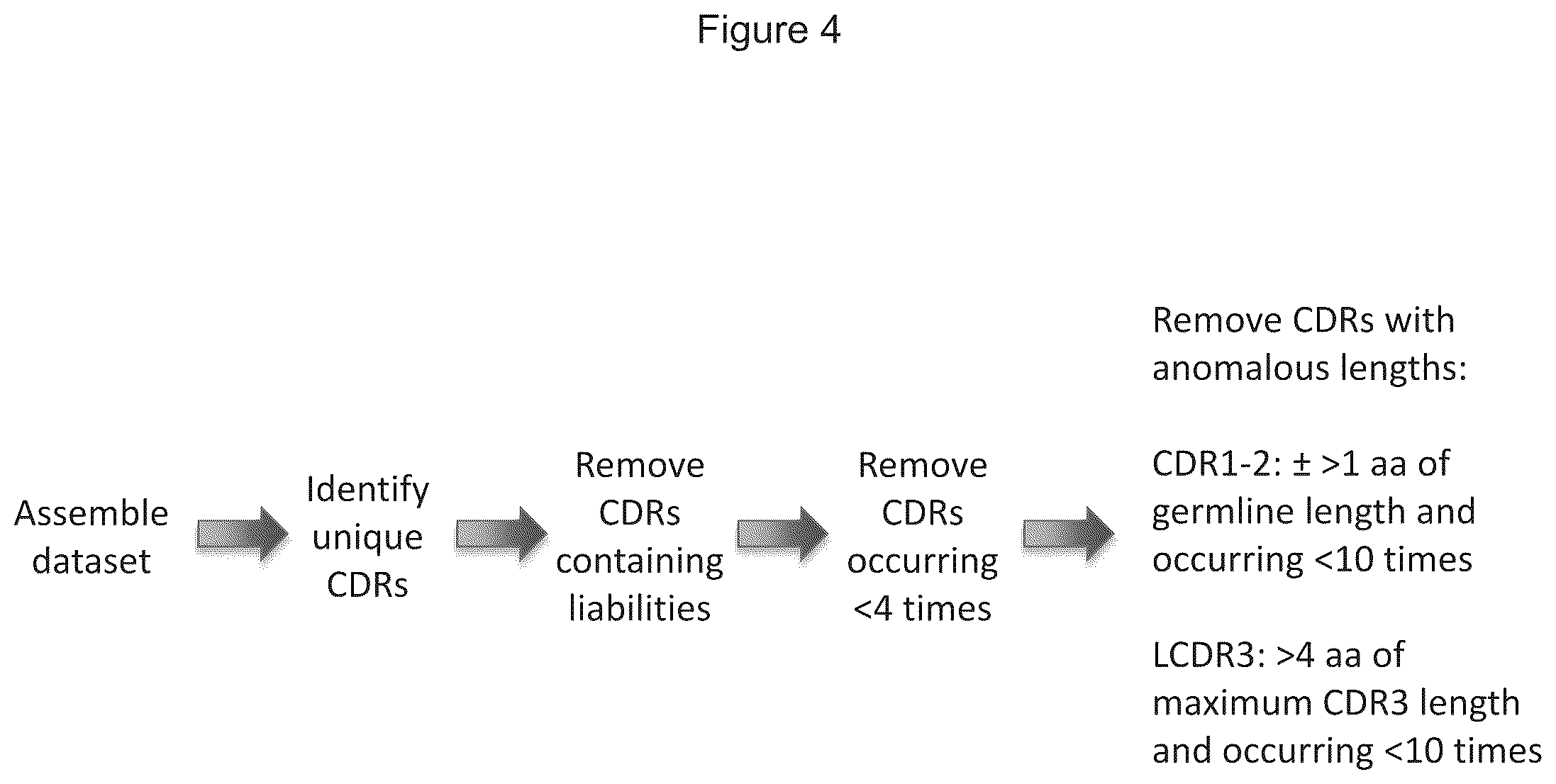Patent US12351945 Figure 4 – Antibody libraries with maximized antibody developability characteristics