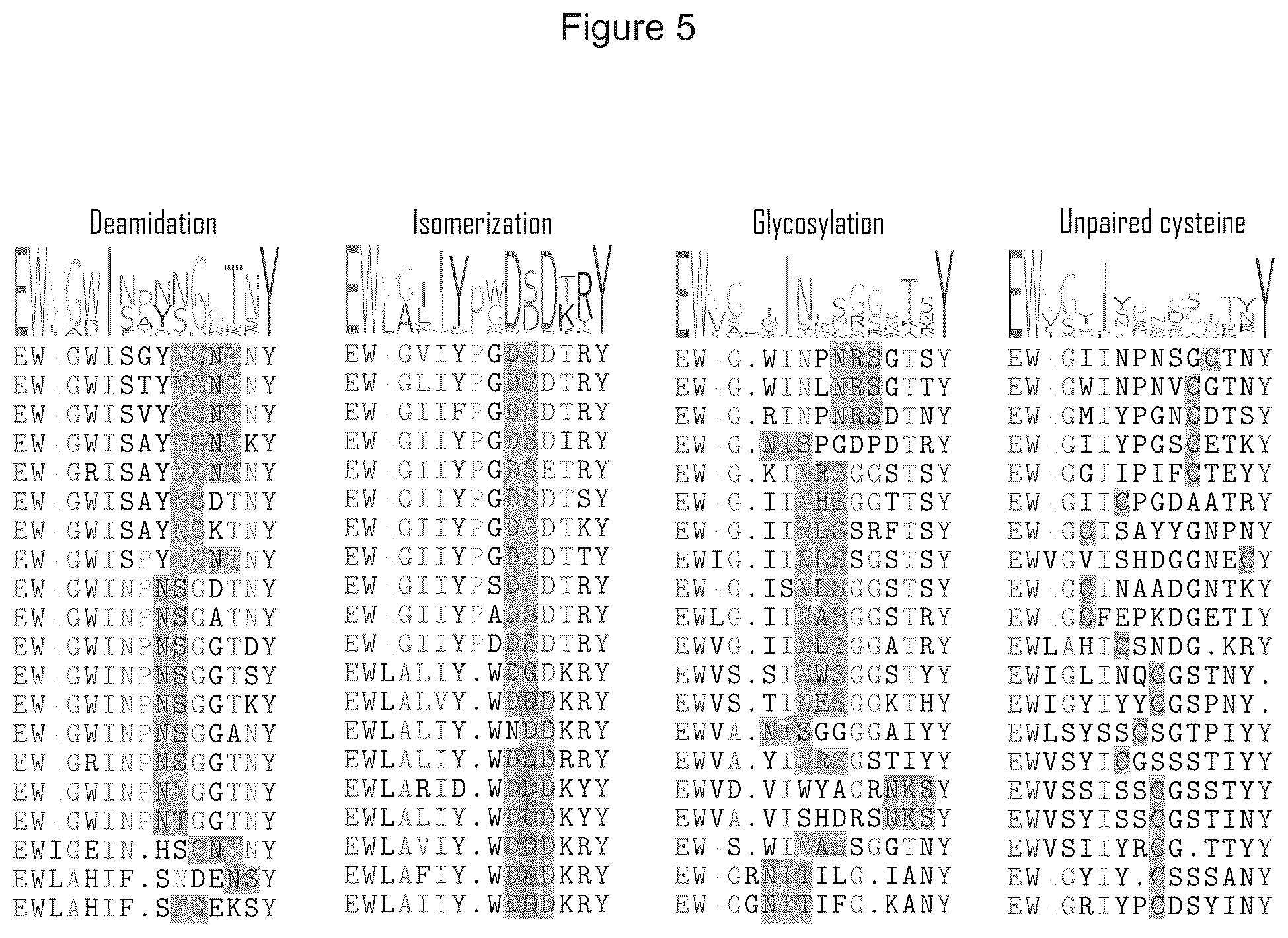 Patent US12351945 Figure 5 – Antibody libraries with maximized antibody developability characteristics