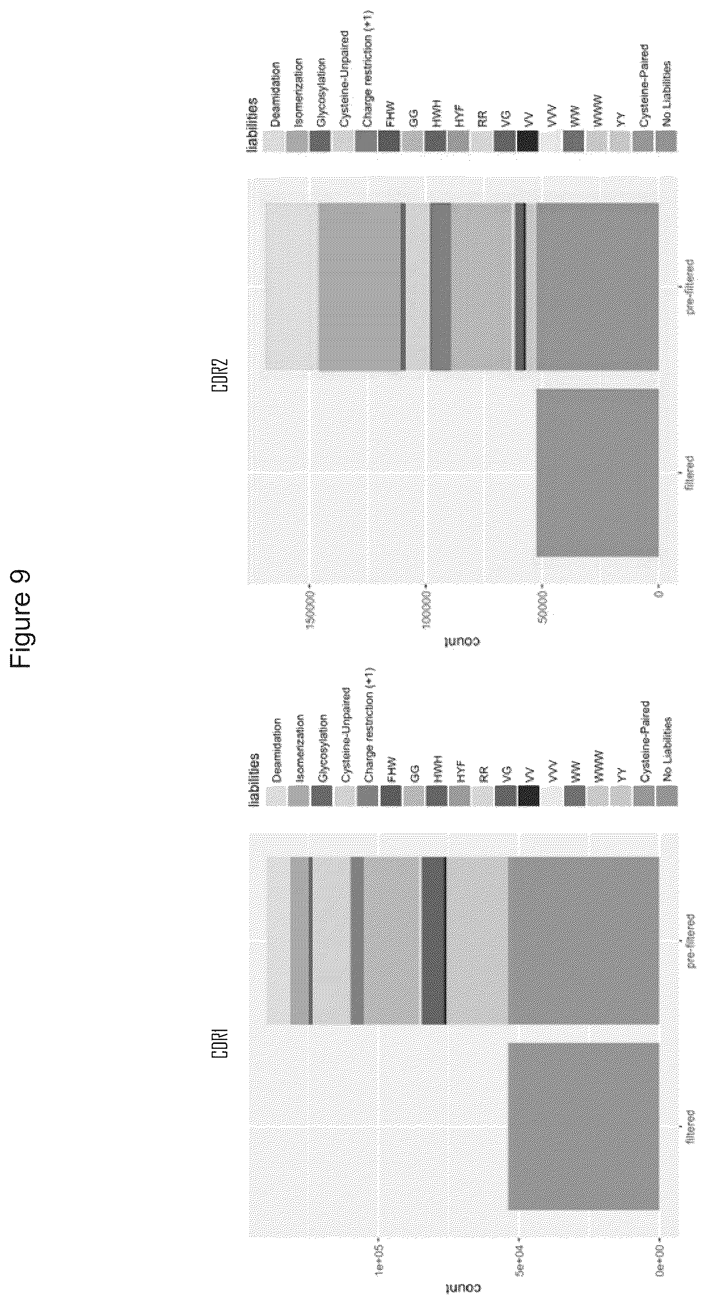 Patent US12351945 Figure 9 – Antibody libraries with maximized antibody developability characteristics