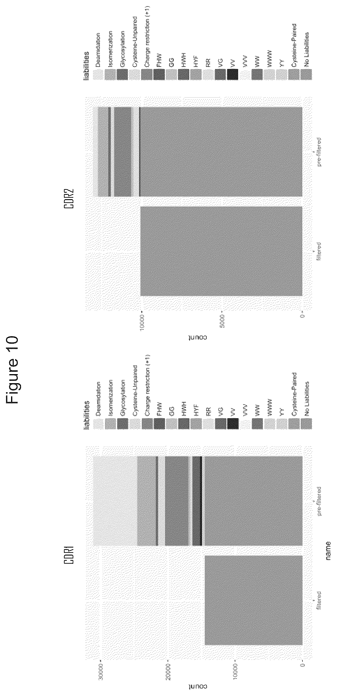 Patent US12351945 Figure 10 – Antibody libraries with maximized antibody developability characteristics