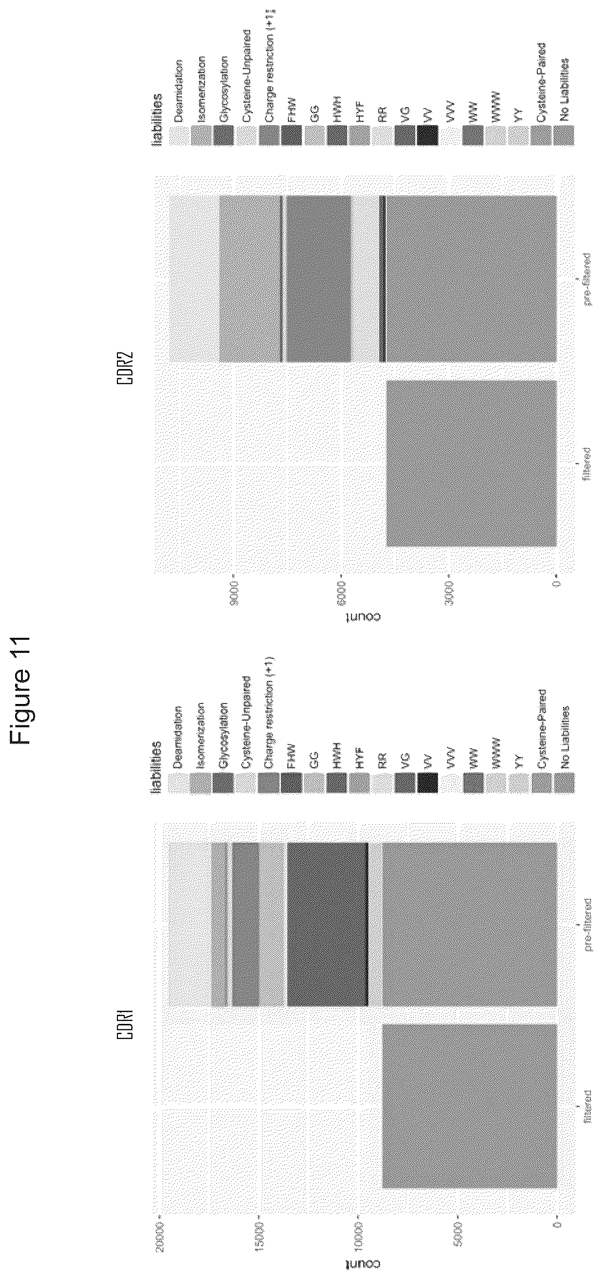 Patent US12351945 Figure 11 – Antibody libraries with maximized antibody developability characteristics