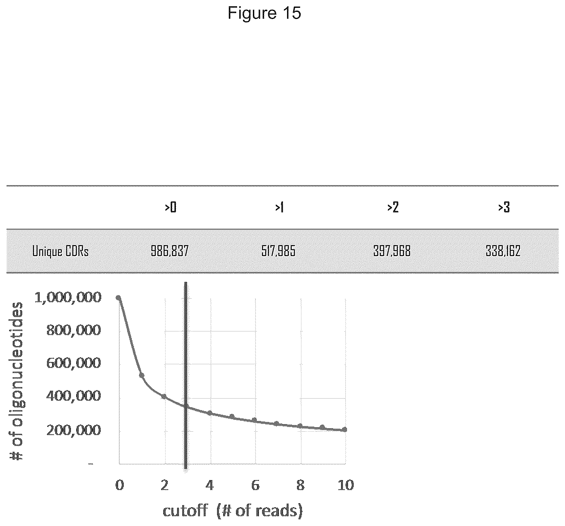 Patent US12351945 Figure 15 – Antibody libraries with maximized antibody developability characteristics