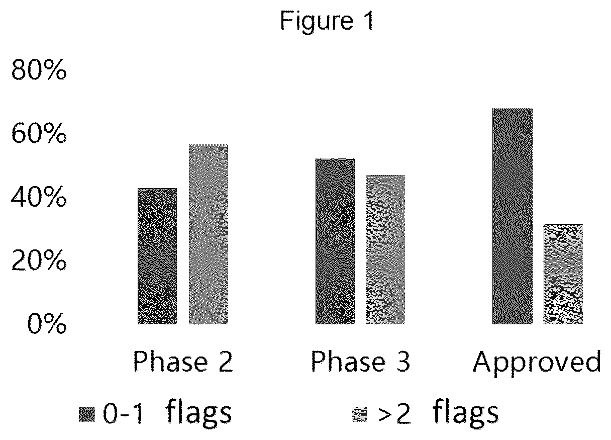 Patent US12351946 — Antibody libraries with maximized antibody developability characteristics — Figure 1