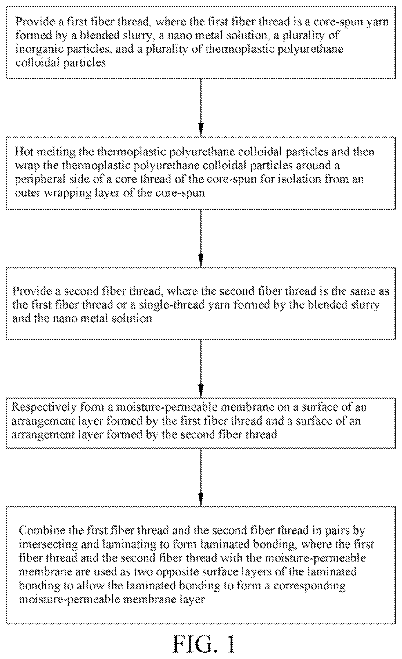 Patent US12351959 Figure 1 – Protective cloth with moisture permeability and manufacturing method thereof