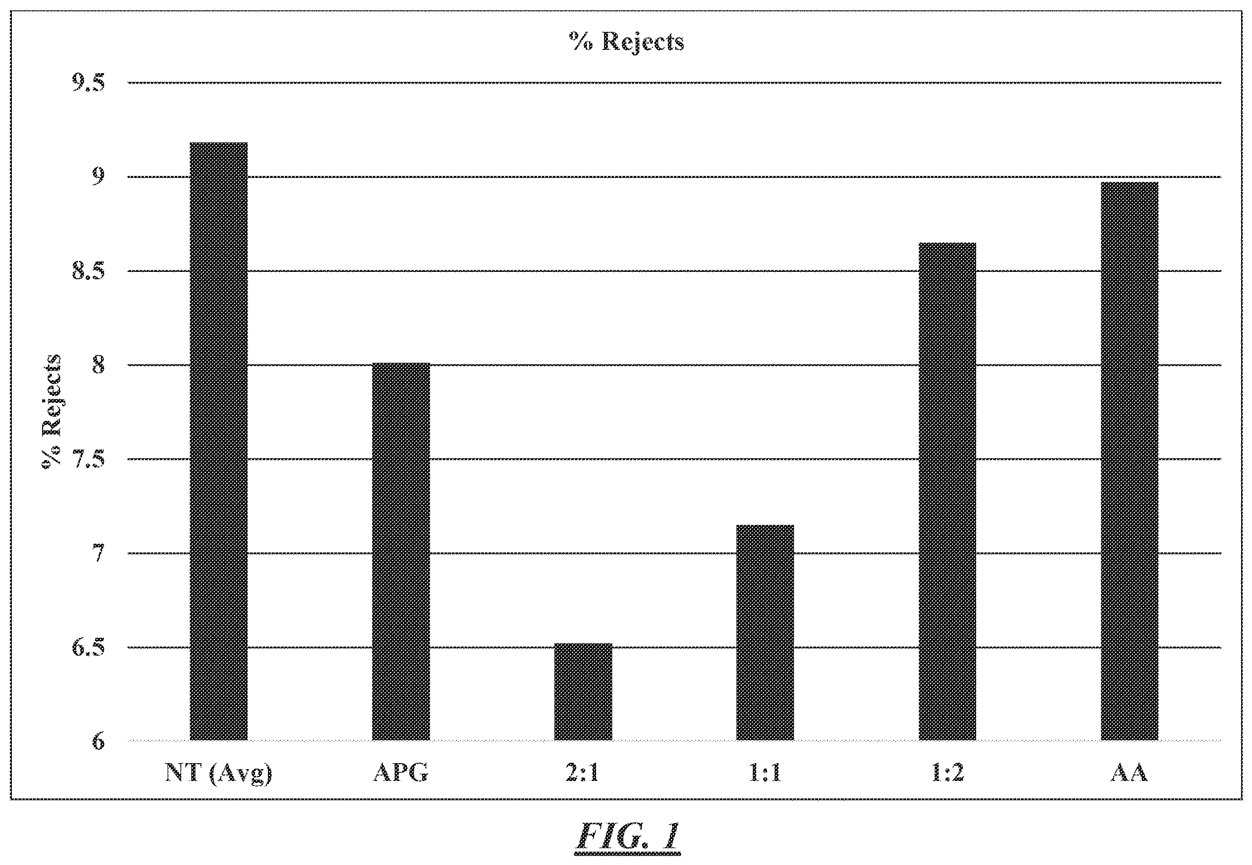 Patent US12351981 — Process for increasing digestion efficiency of lignocellulosic material in a treatment vessel — Figure 1