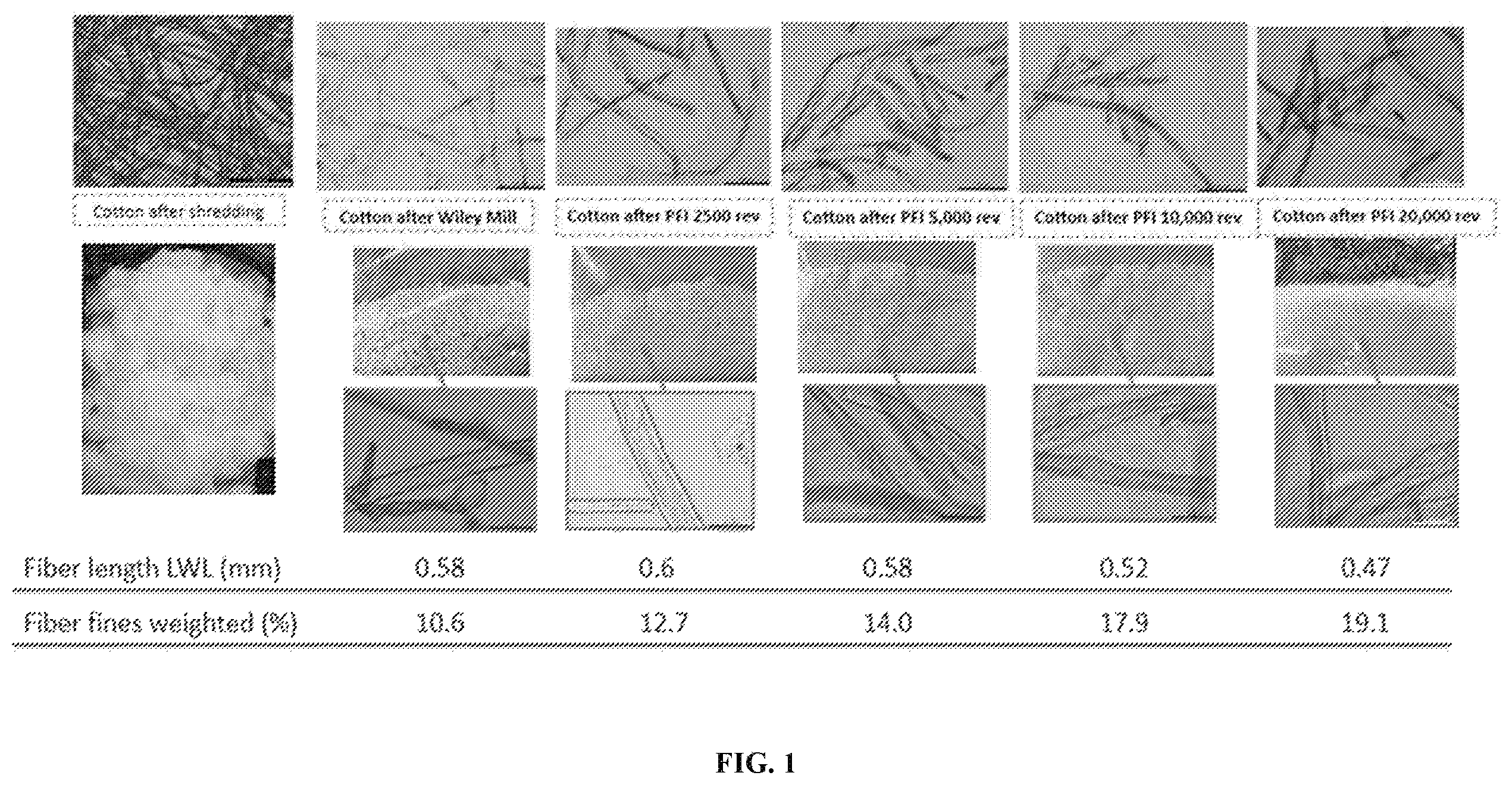 Patent US12351983 — Pretreatment methods for cotton textile waste fabric — Figure 1