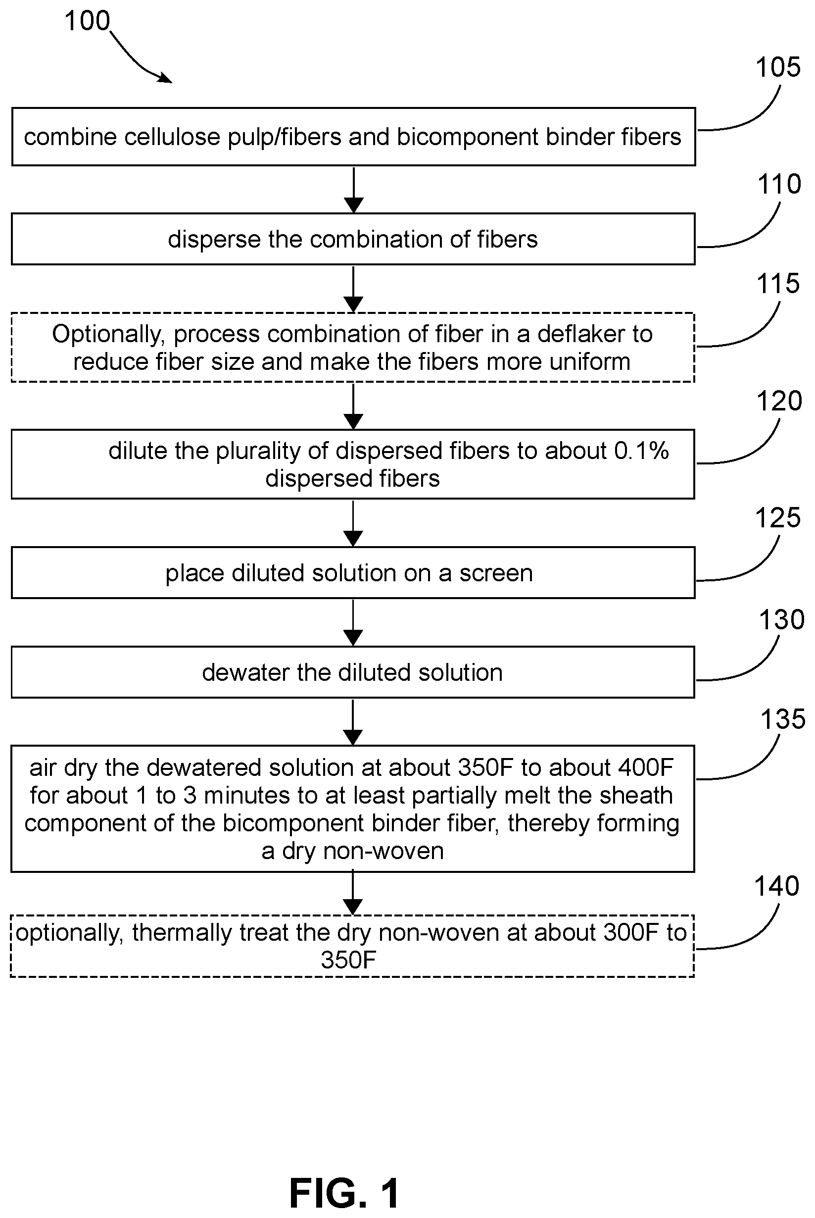 Patent US12351987 — Sustainably-sourced, high strength non woven — Figure 1