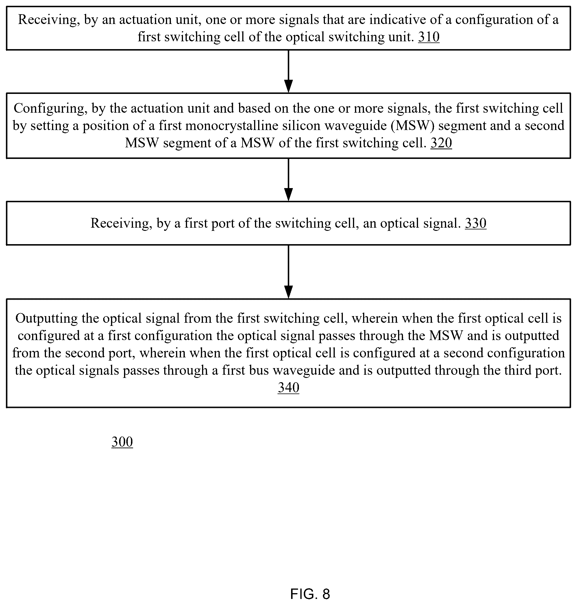 Patent US12353012 Figure 8 – Method for manufacturing an optical switching system