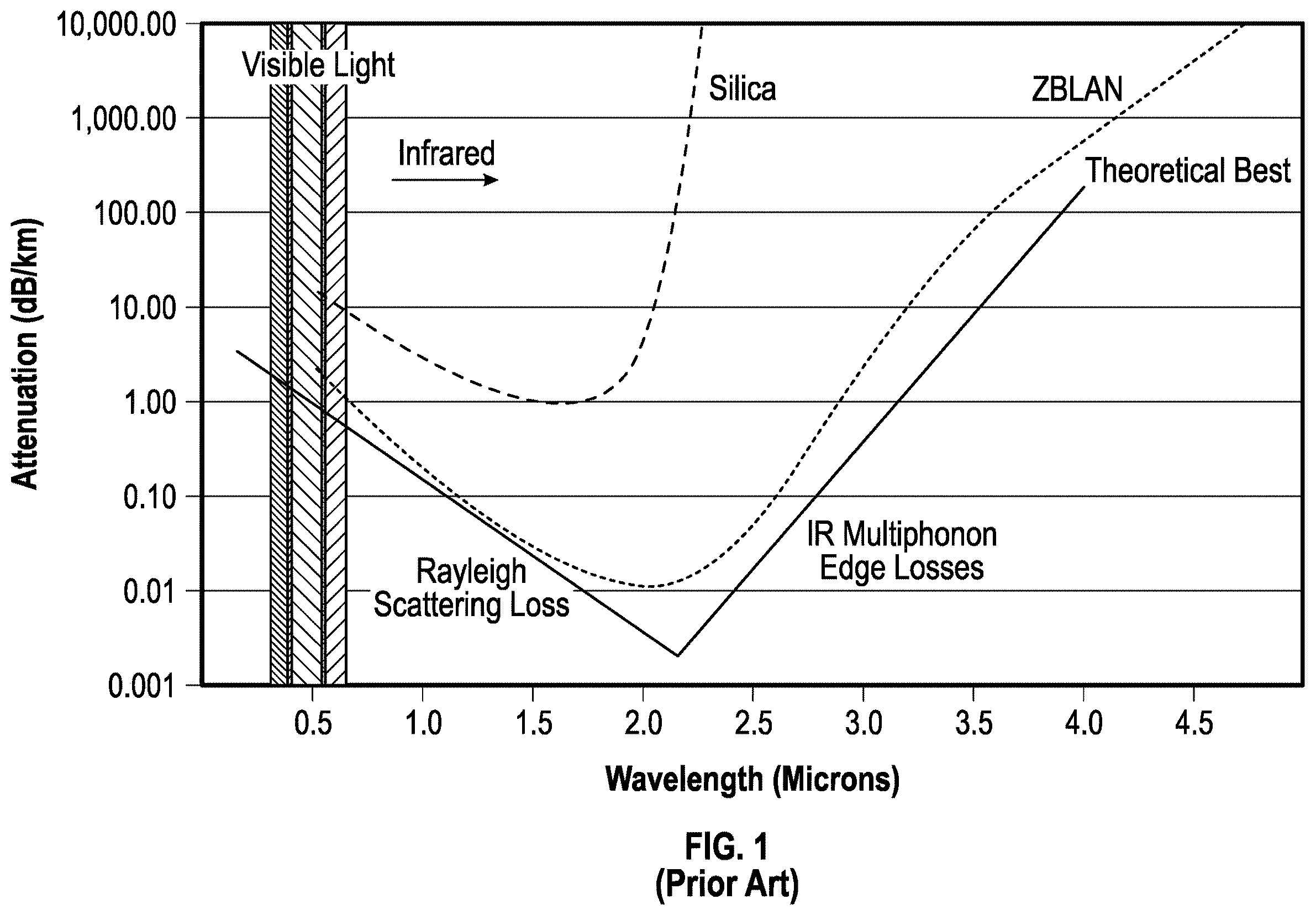 Patent US12353037 — System and method of refining optical fiber — Figure 1