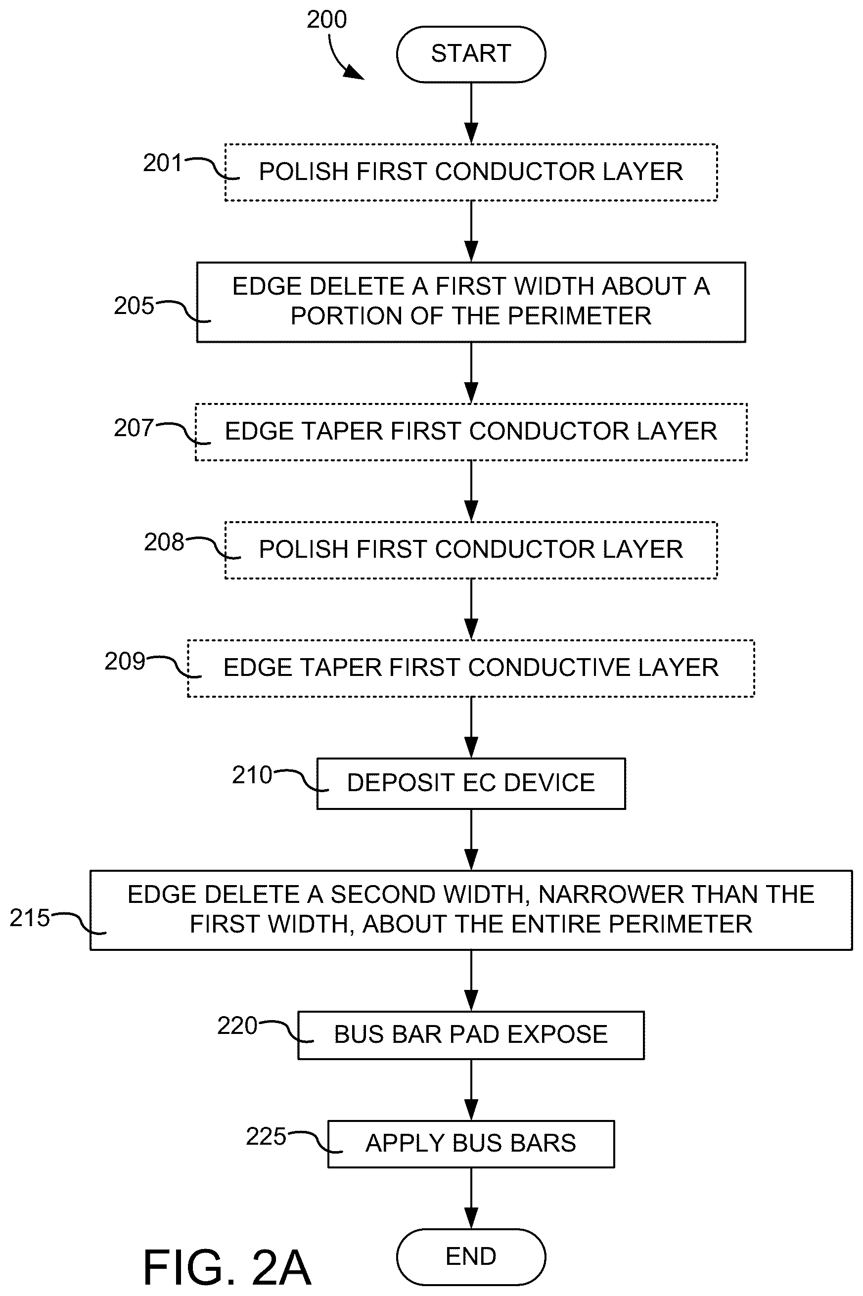 Patent US12353109 Figure 2 – Electrochromic cathode materials