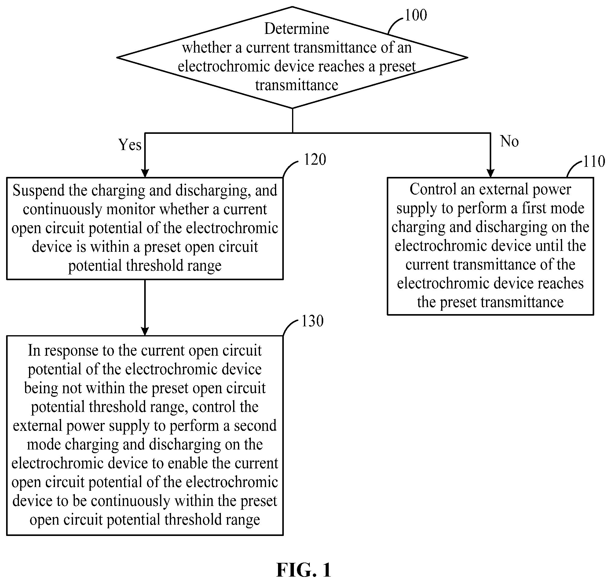 Patent US12353110 Figure 1 – Control method, apparatus and equipment for electrochromic device, and storage medium