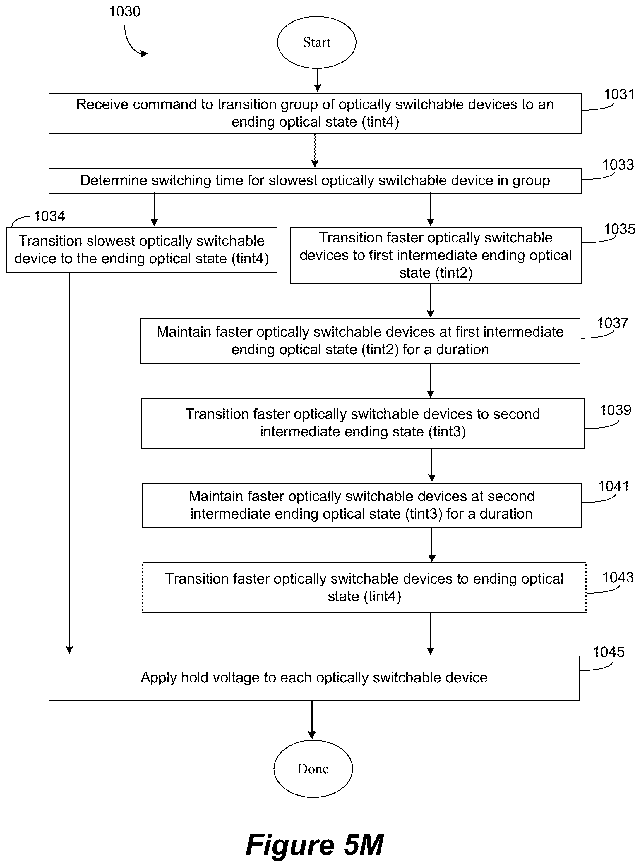 Patent US12353111 Figure 19 – Controlling transitions in optically switchable devices