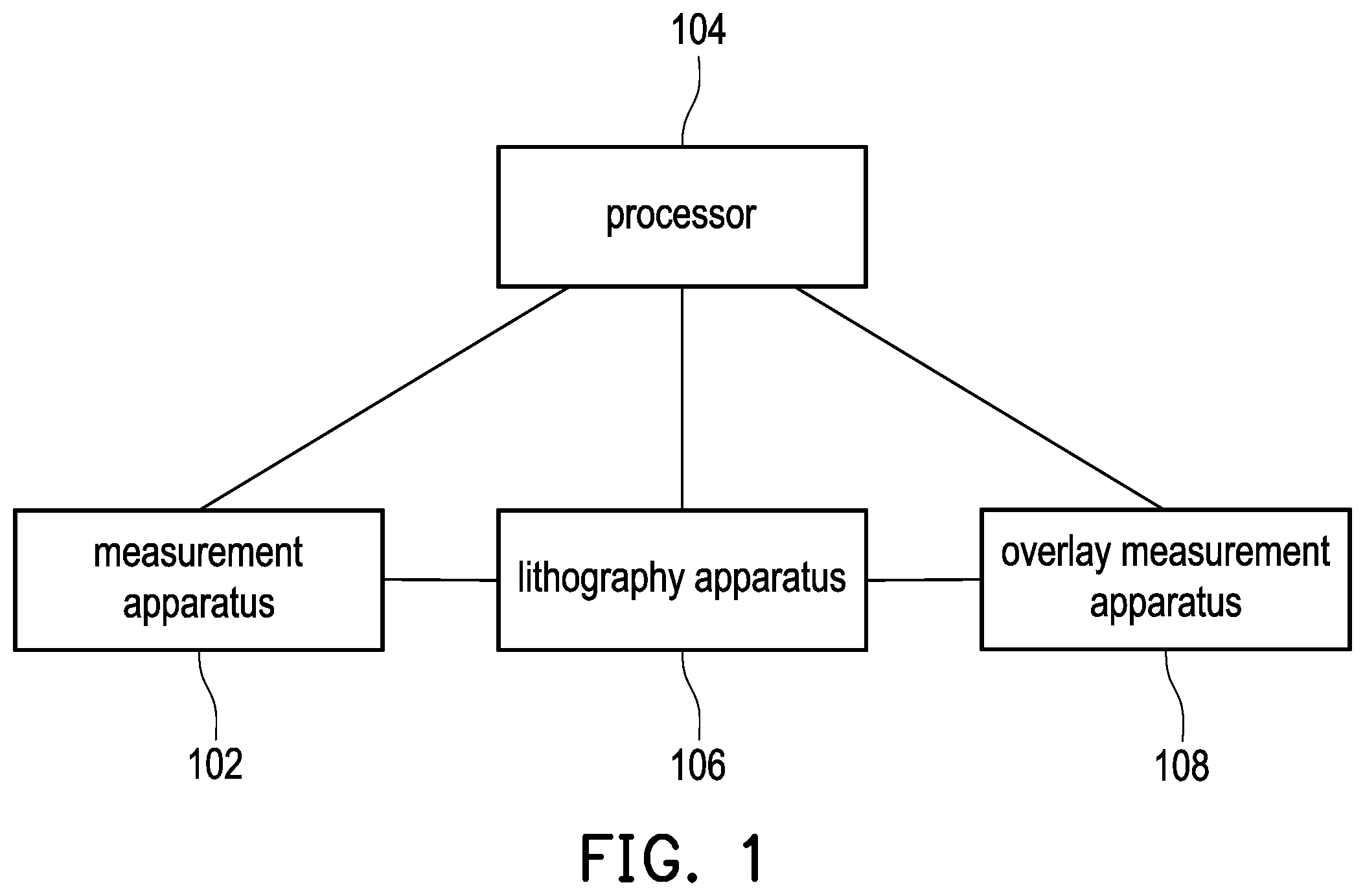 Patent US12353123 Figure 1 – Semiconductor manufacturing apparatus and semiconductor manufacturing method thereof