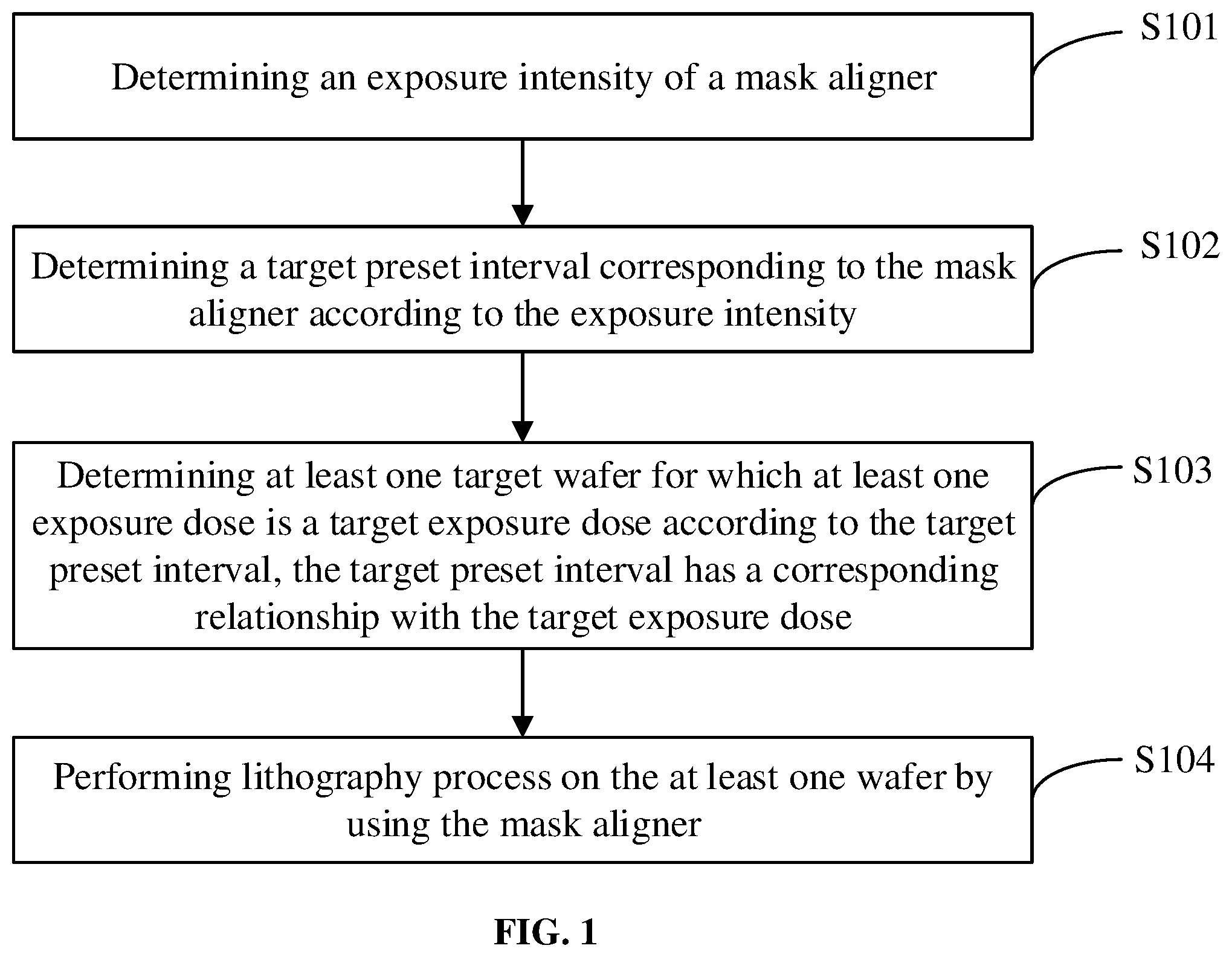 Patent US12353124 — Lithography method, lithography apparatus, and computer storage medium — Figure 1