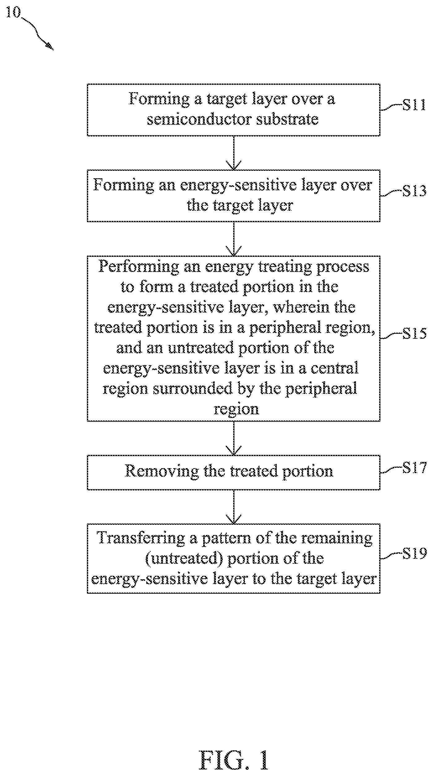 Patent US12353129 — Method for preparing semiconductor device structure including bevel etching process — Figure 1