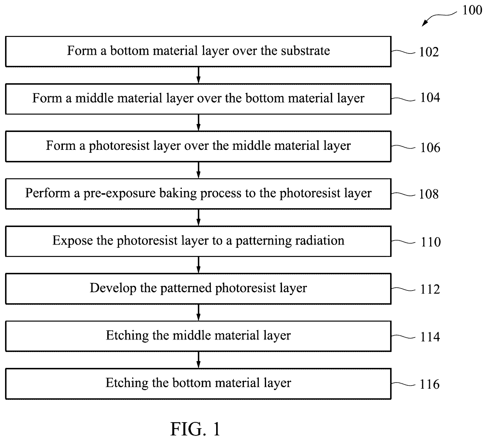 Patent US12353132 — Metallic photoresist patterning and defect improvement — Figure 1