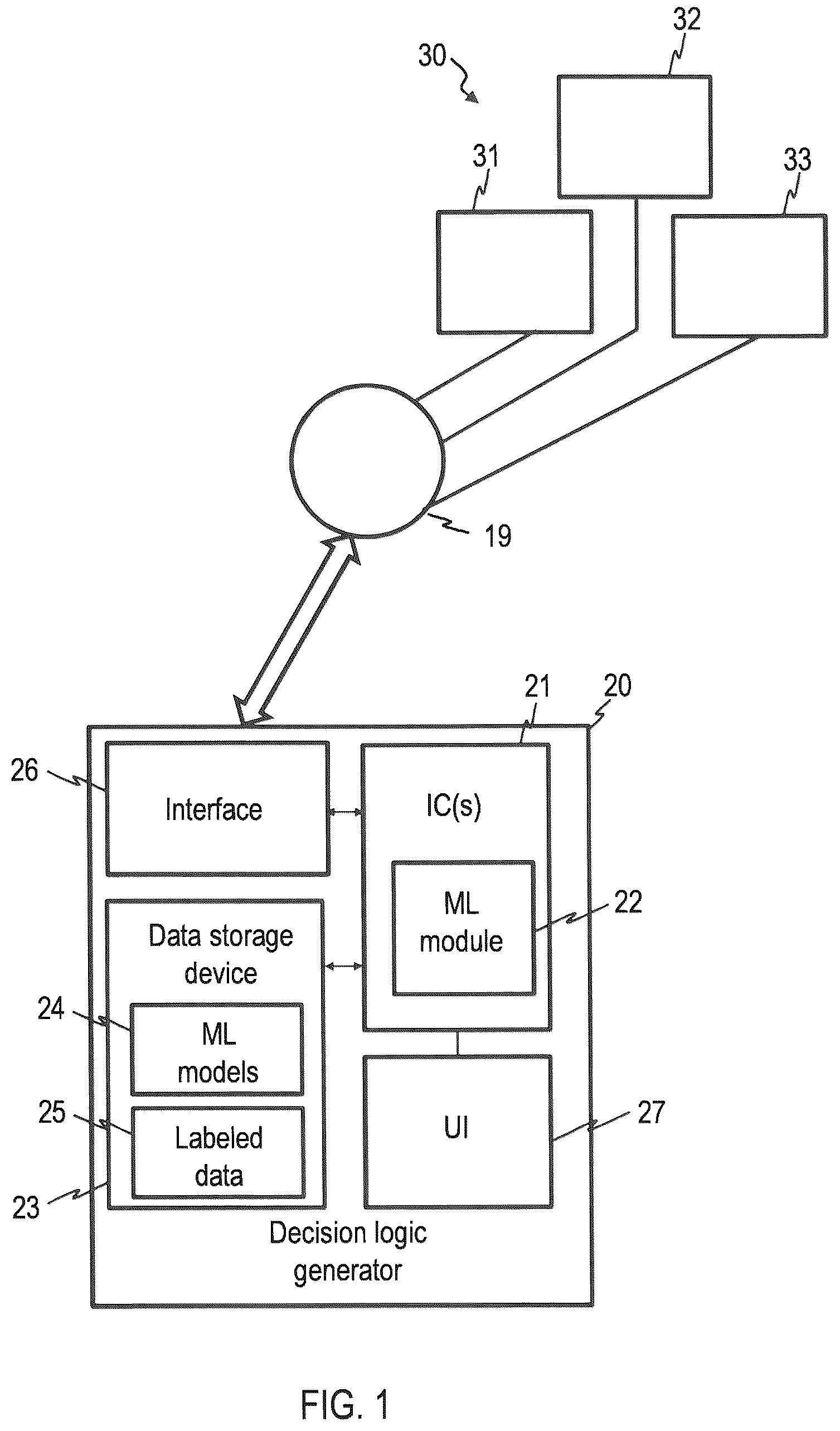 Patent US12353175 — Method and computer system for generating a decision logic for a controller — Figure 1