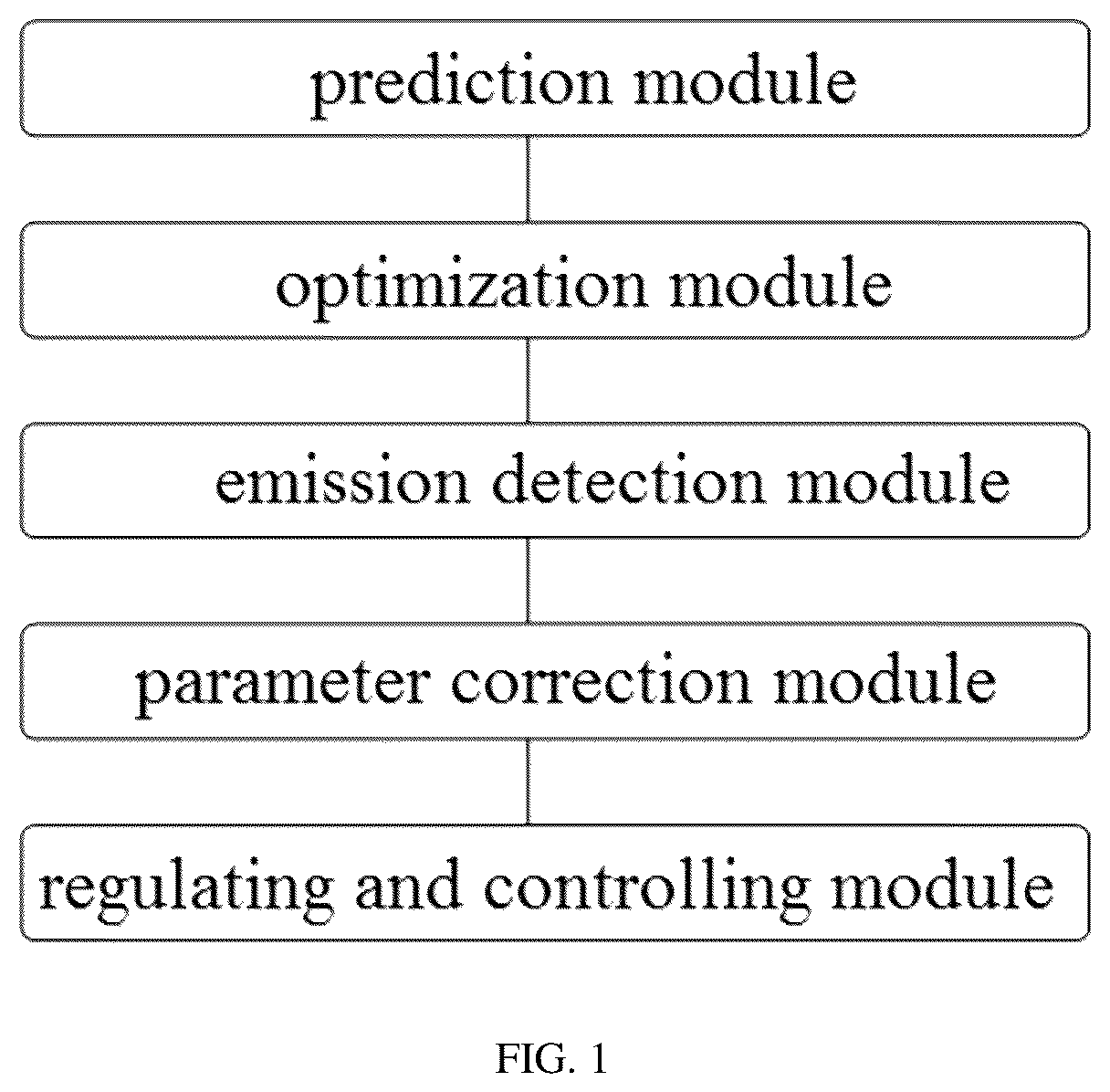 Patent US12353177 — Energy-saving control system and method for boiler in thermal power plant — Figure 1