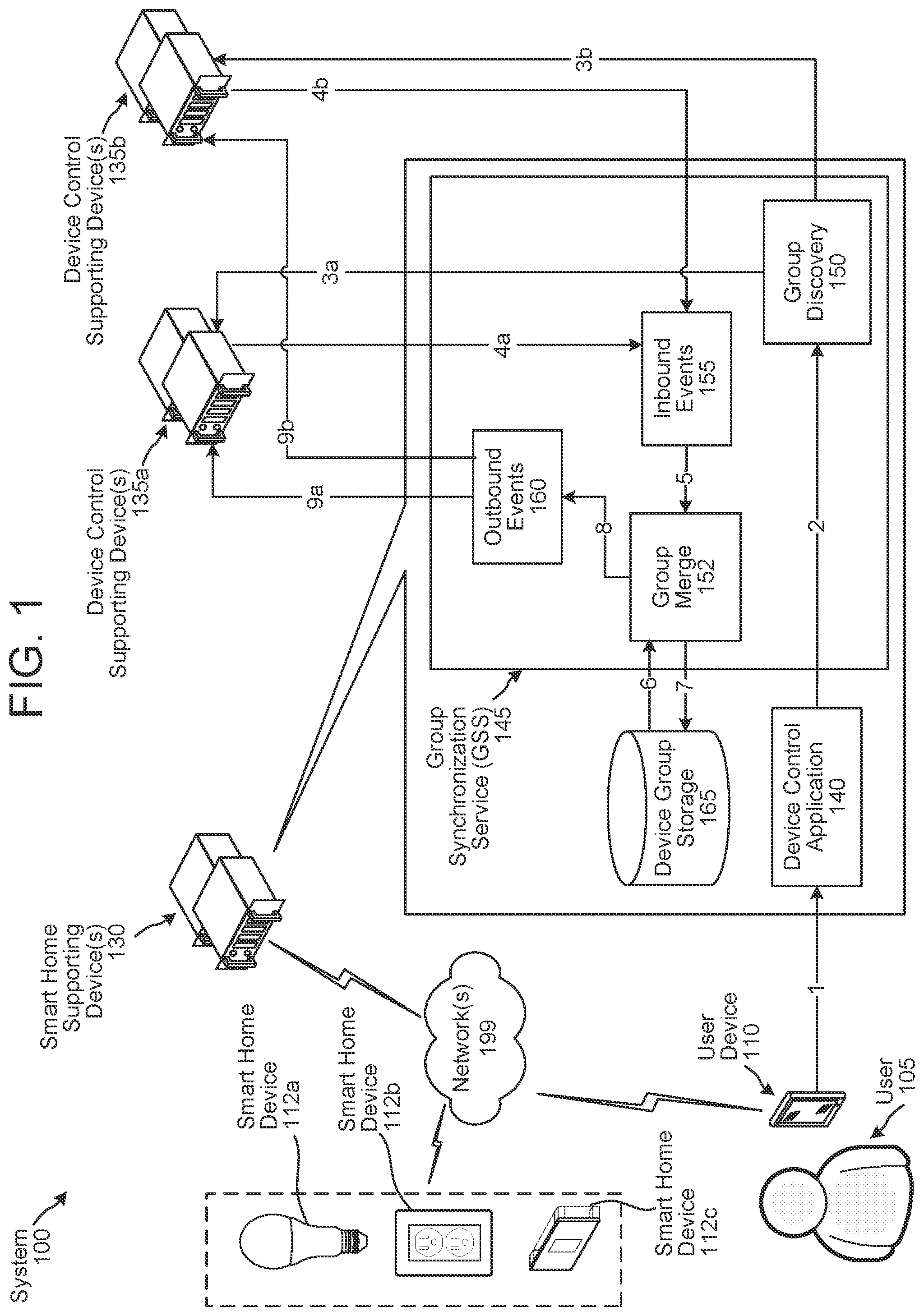 Patent US12353179 — Device group synchronization — Figure 1