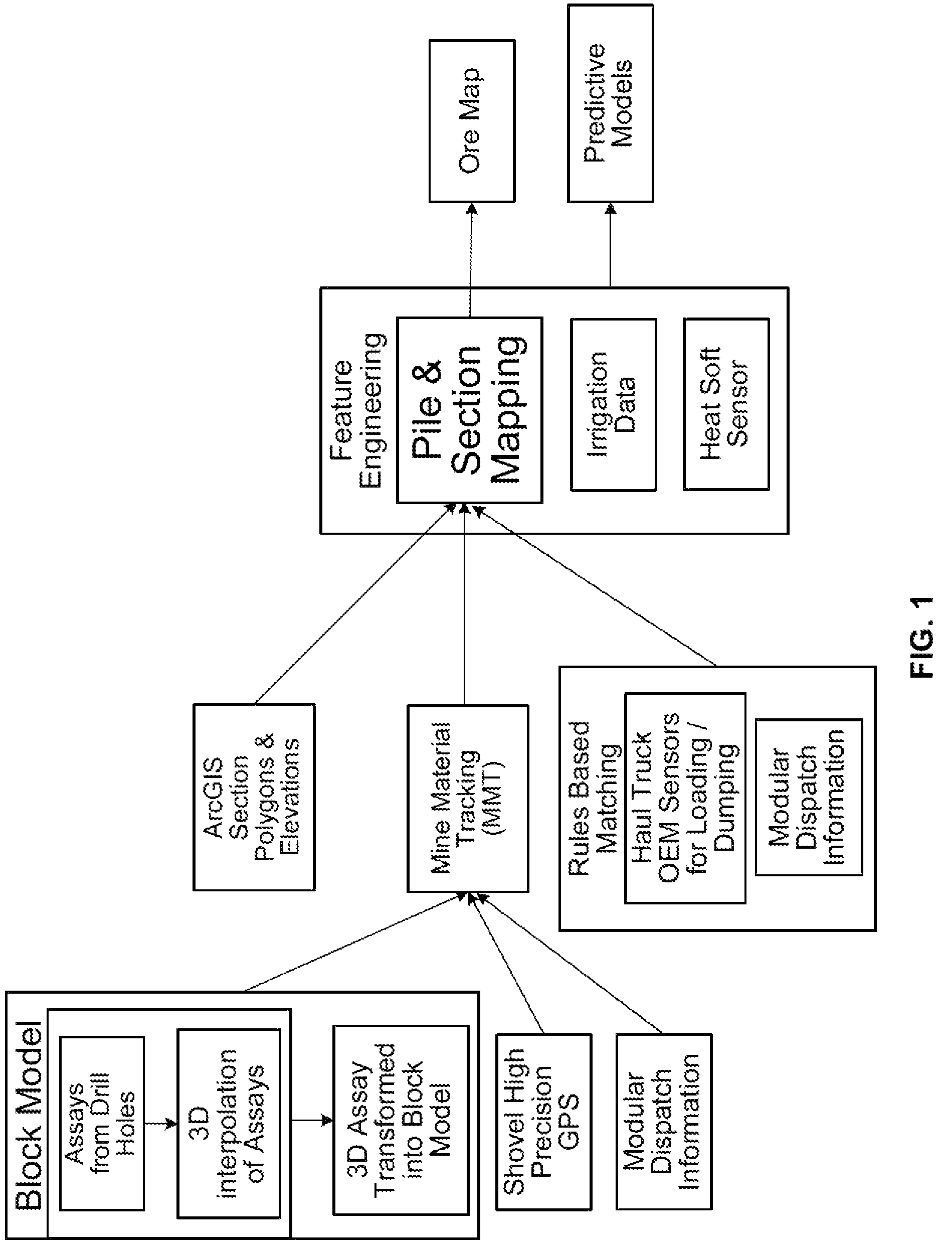 Patent US12353196 Figure 1 – System and method for determining changes to a heat profile of a stockpile