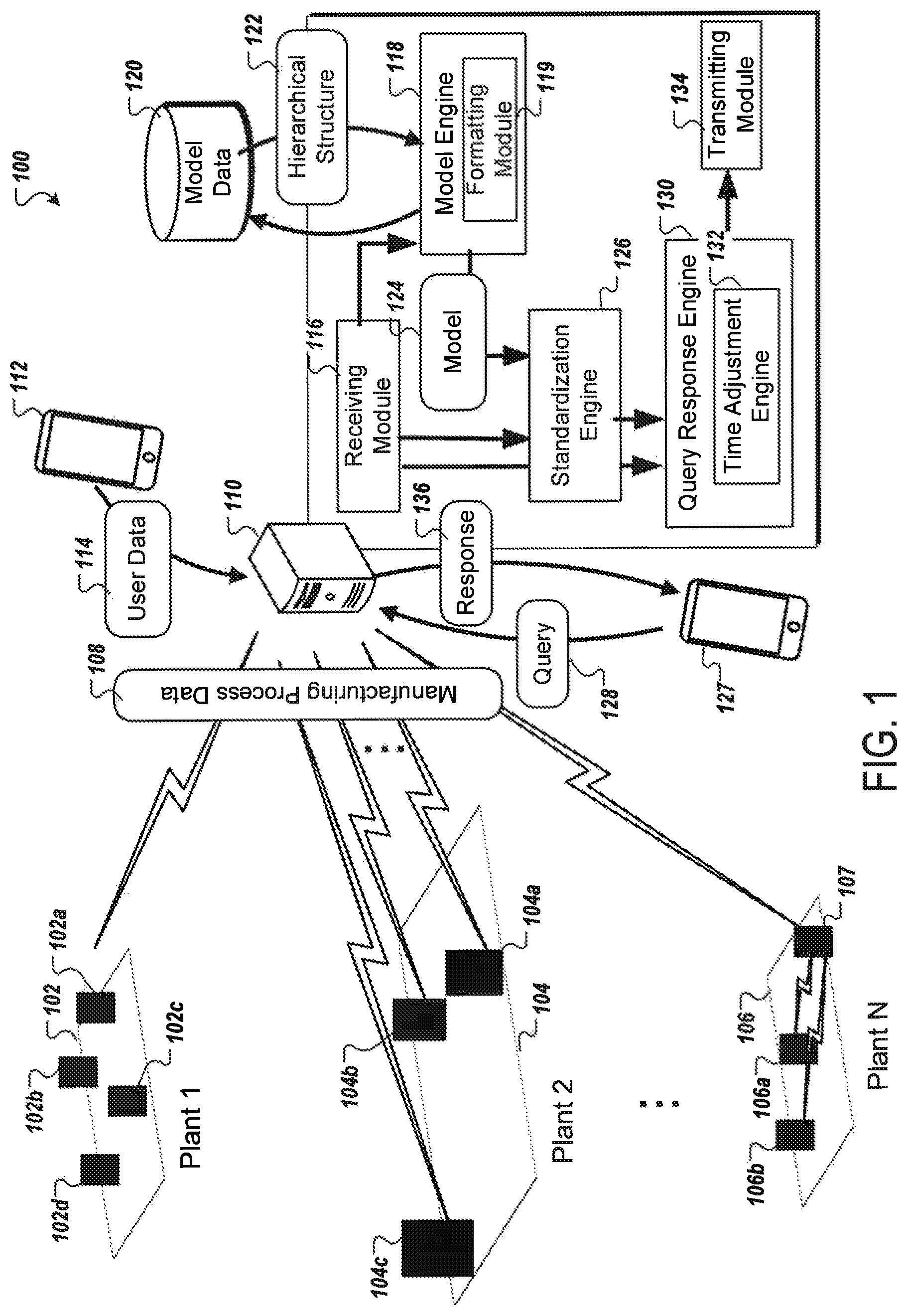 Patent US12353197 — System contextualization of manufacturing plants — Figure 1