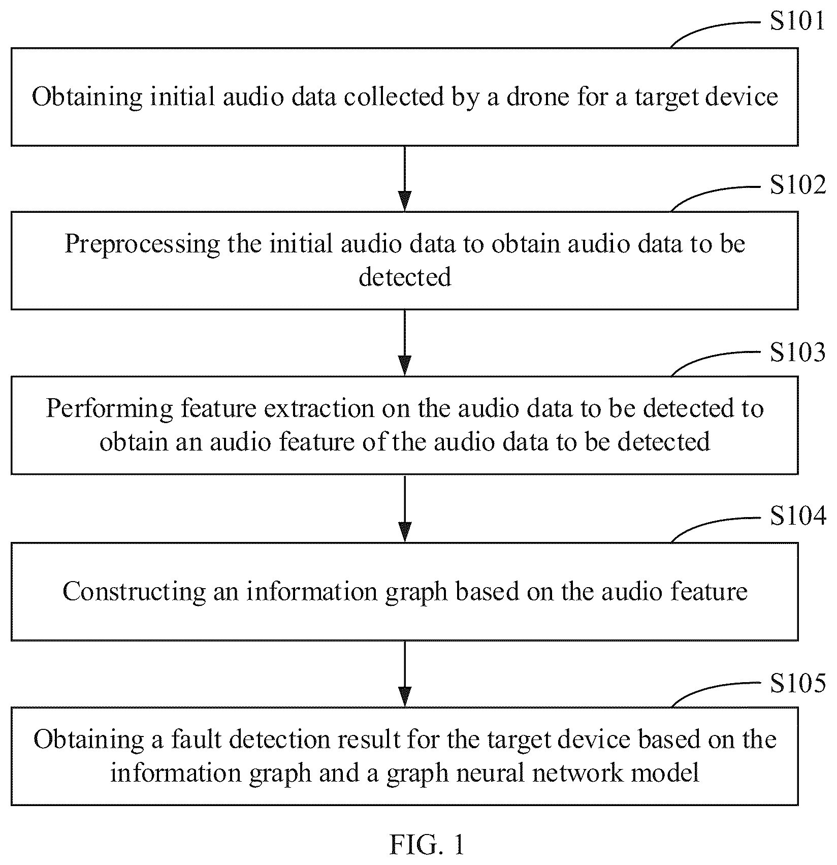 Patent US12353202 — Audio-based device fault detection method, electronic device and storage medium — Figure 1
