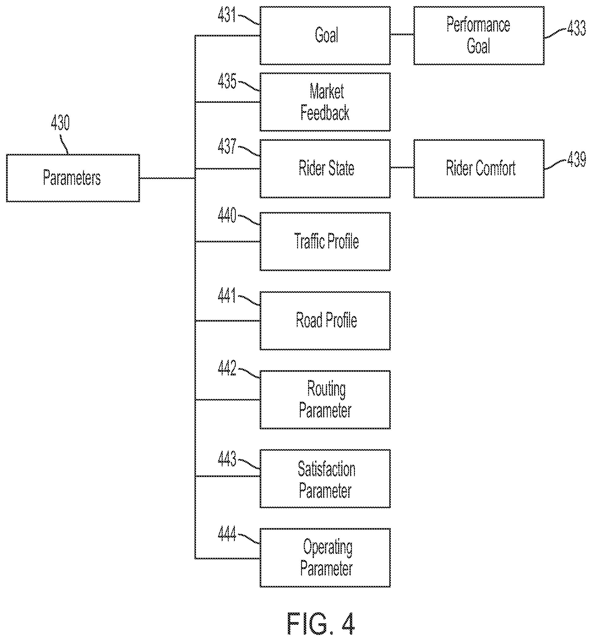 Patent US12353206 Figure 4 – Vehicle rider satisfaction promoting systems based on adjusting operating parameters of the vehicle
