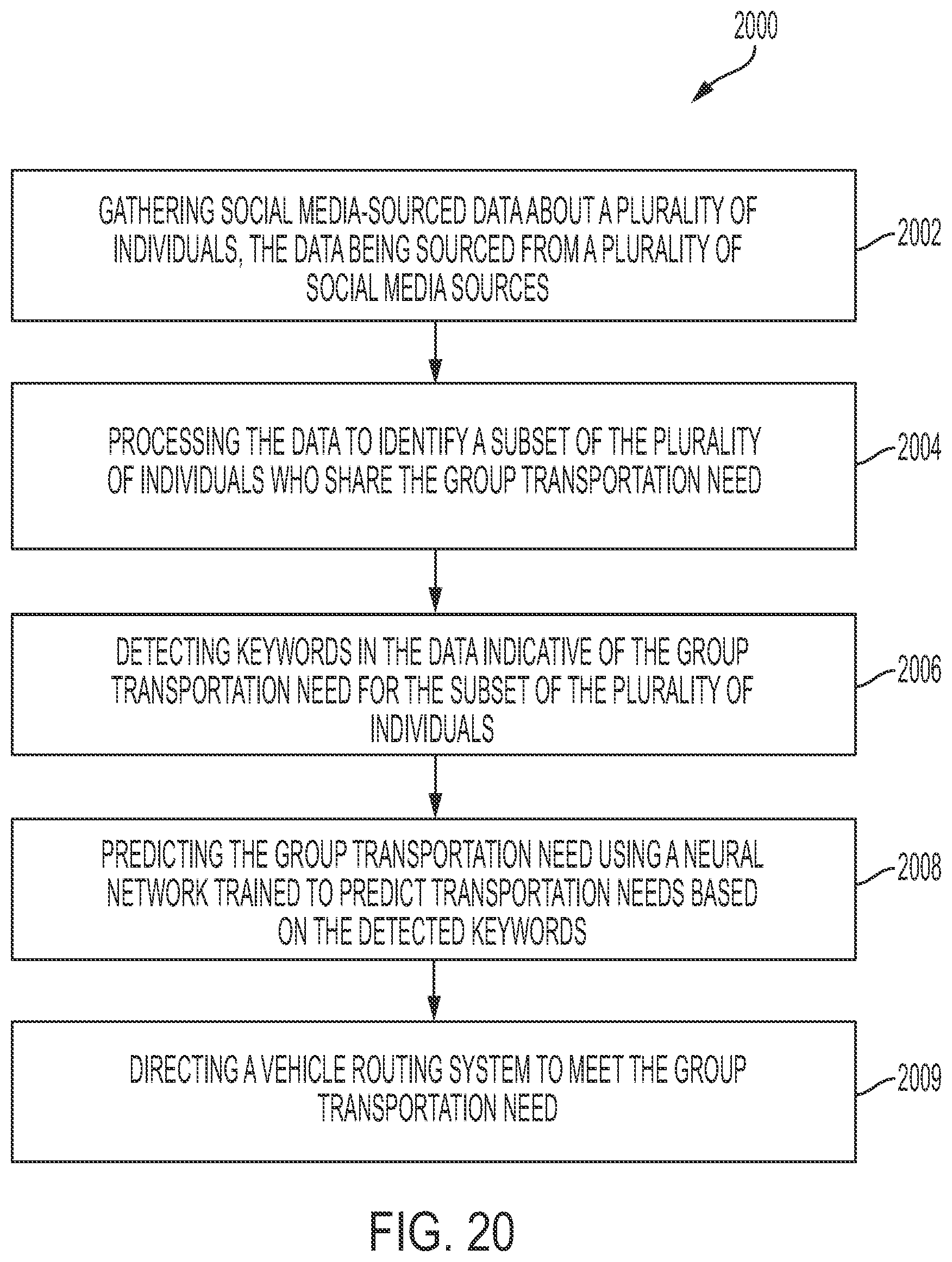 Patent US12353206 Figure 20 – Vehicle rider satisfaction promoting systems based on adjusting operating parameters of the vehicle