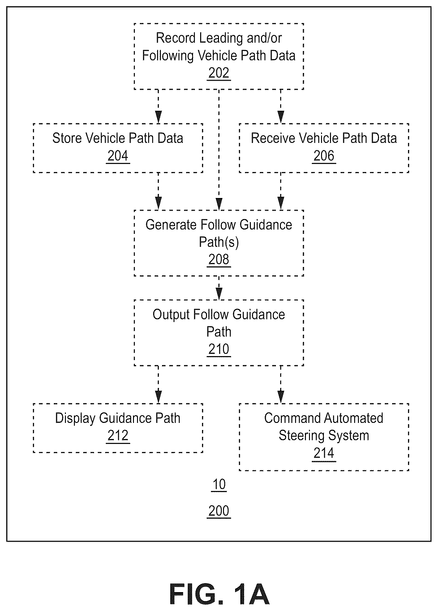 Patent US12353210 Figure 1 – Apparatus, systems and methods for automated navigation of agricultural equipment