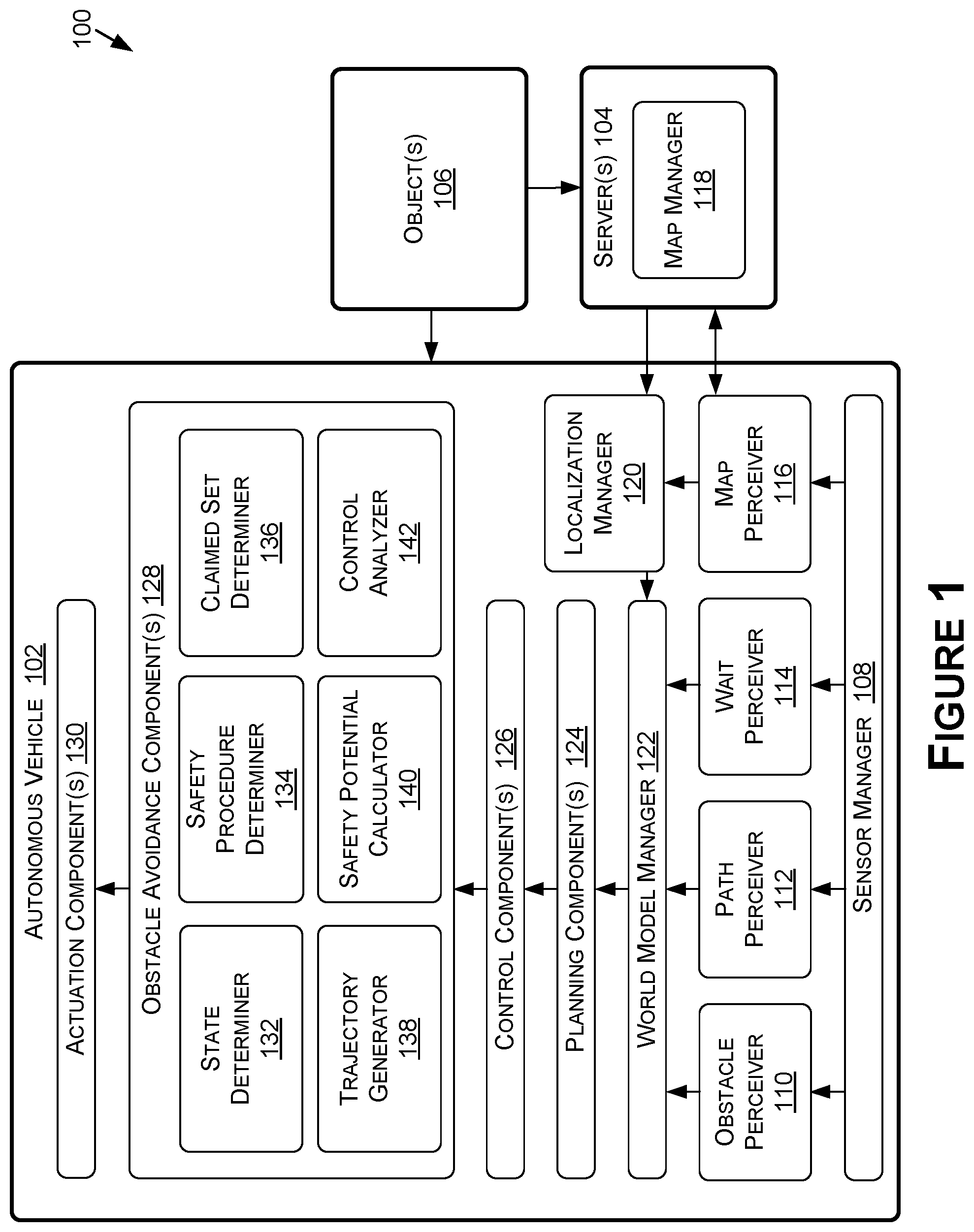 Patent US12353213 Figure 1 – Safety procedure analysis for obstacle avoidance in autonomous vehicles