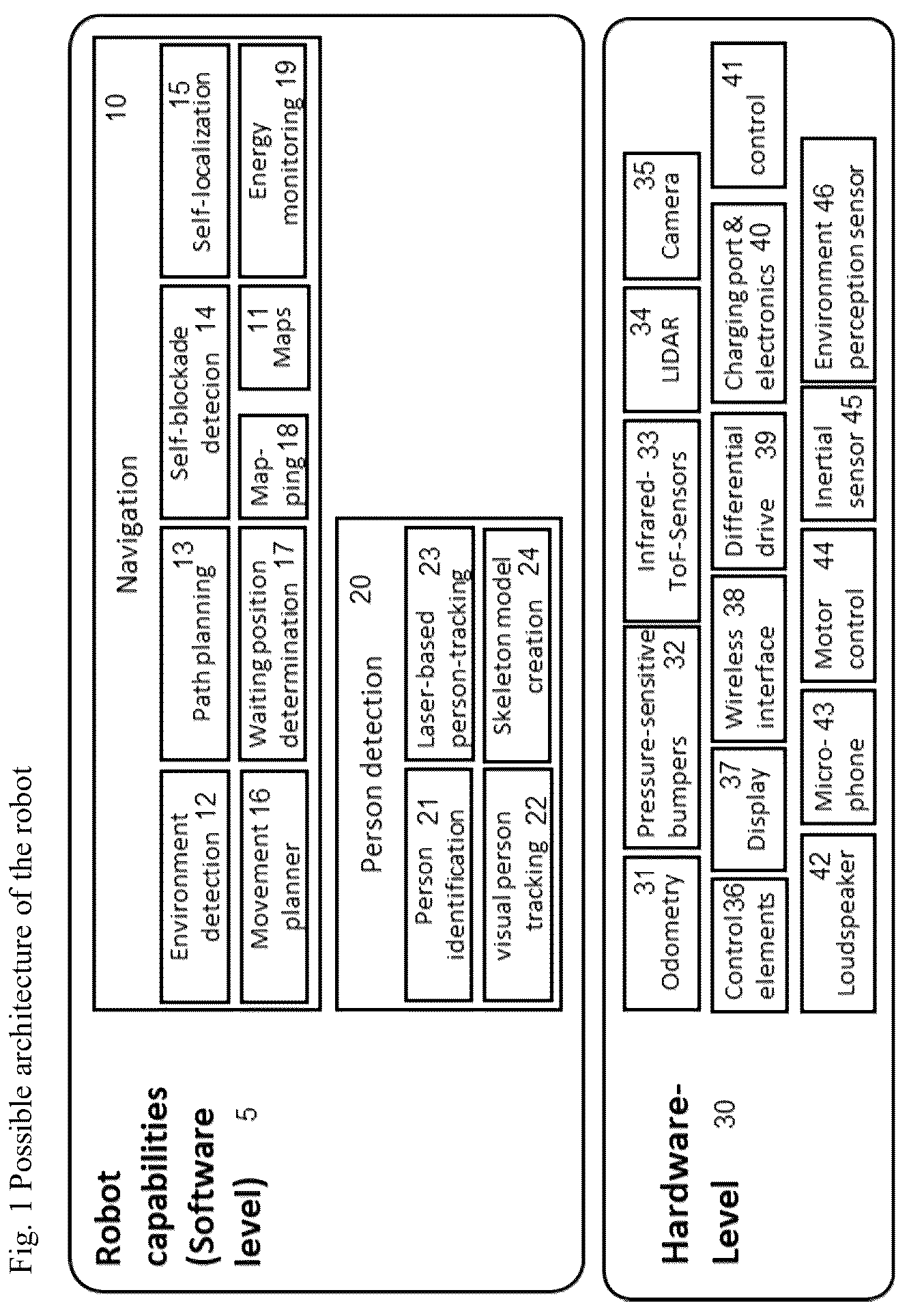 Patent US12353215 — Method and a system for conveying a robot in an elevator — Figure 1