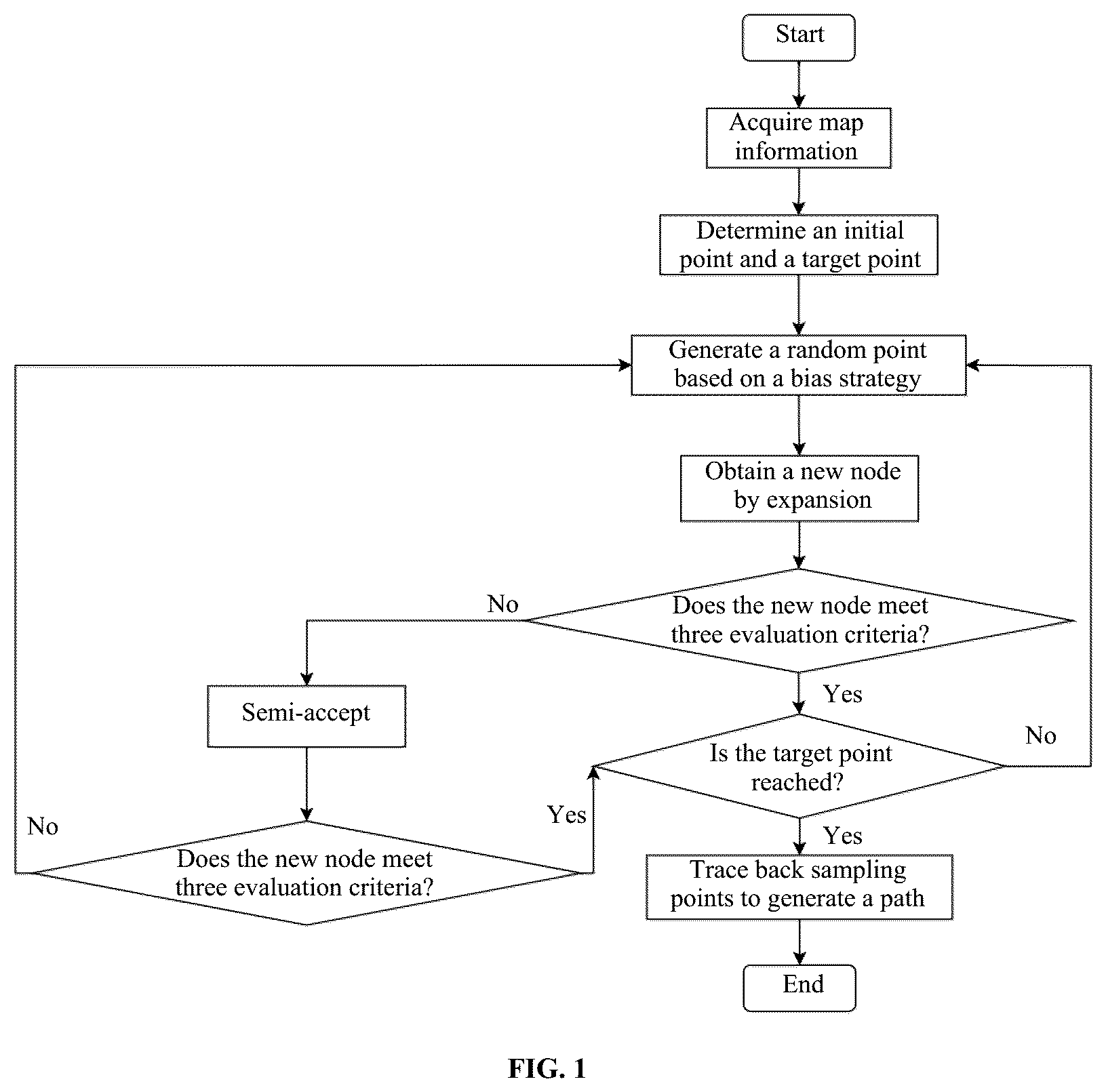 Patent US12353219 — Method and system for path planning of unmanned vehicle in three-dimensional terrain — Figure 1