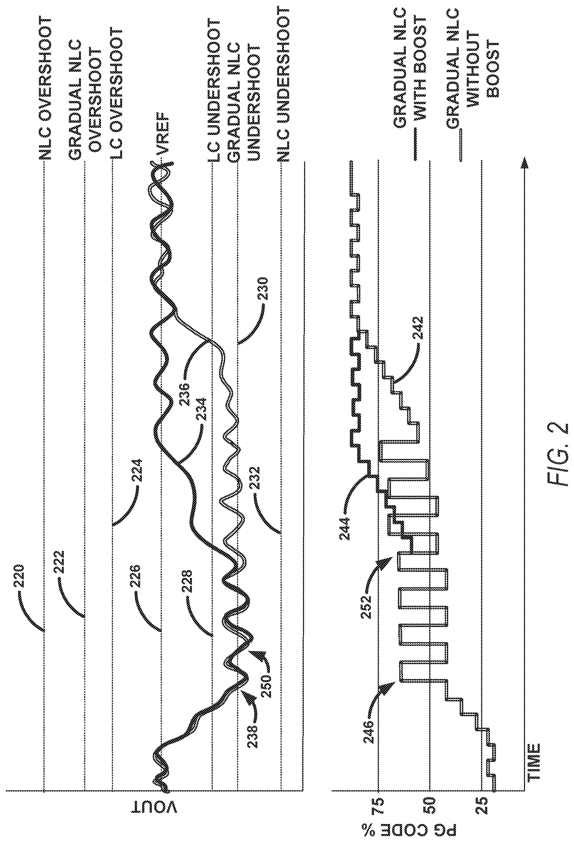 Patent US12353230 Figure 2 – DVR with pulsed control and gradual NLC