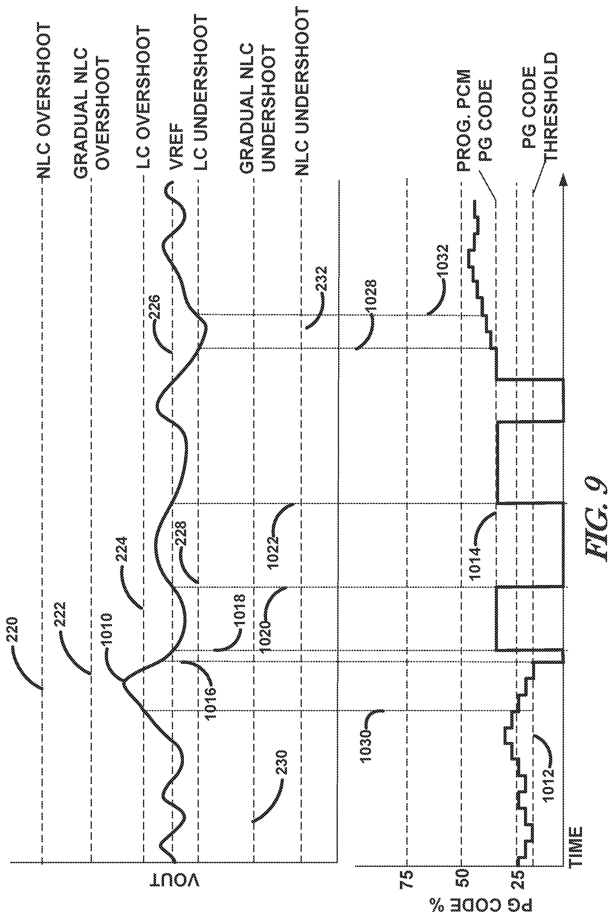 Patent US12353230 Figure 7 – DVR with pulsed control and gradual NLC