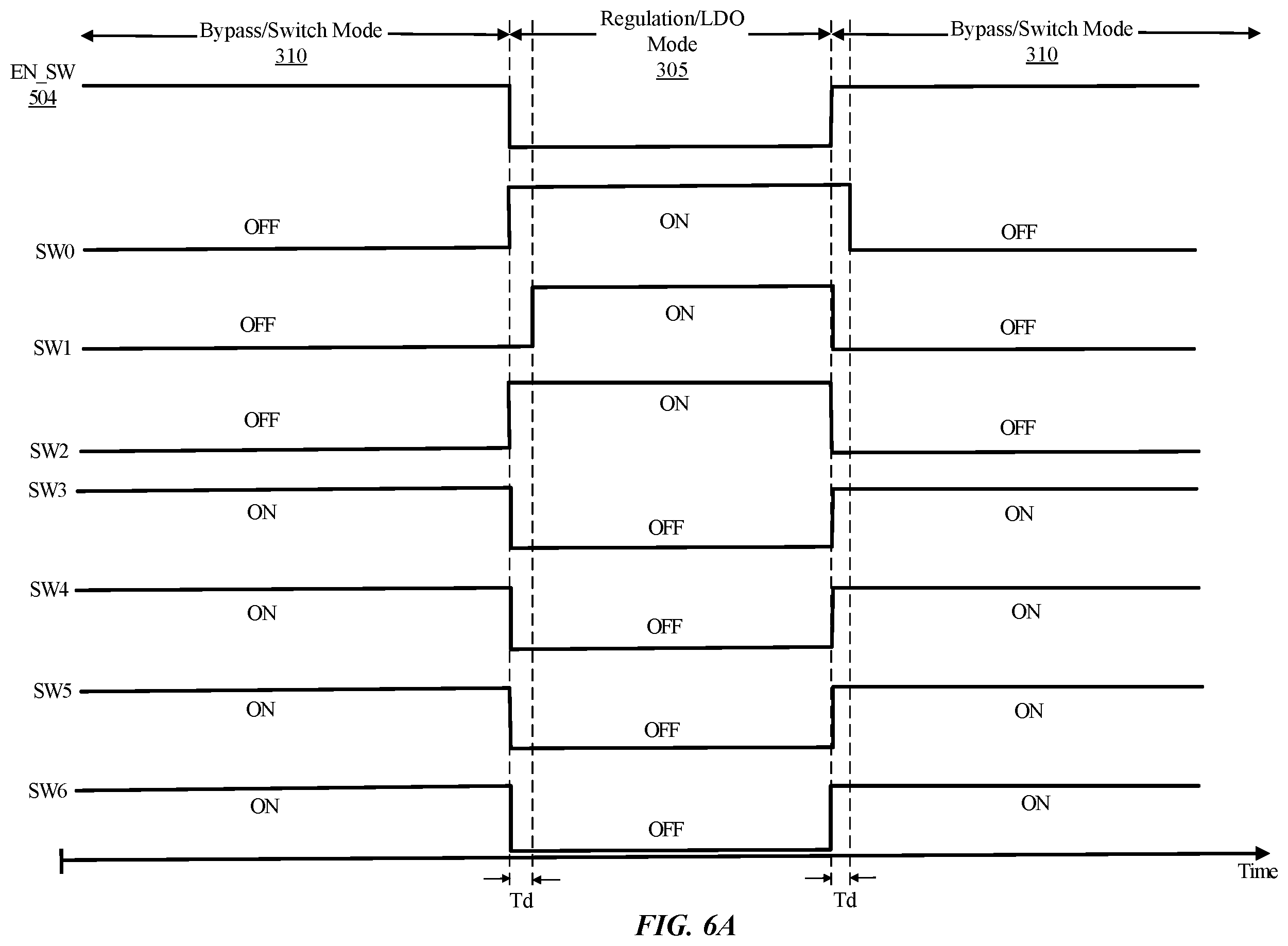 Patent US12353231 Figure 7 – Low-dropout regulator circuit with dynamic transition between operation modes