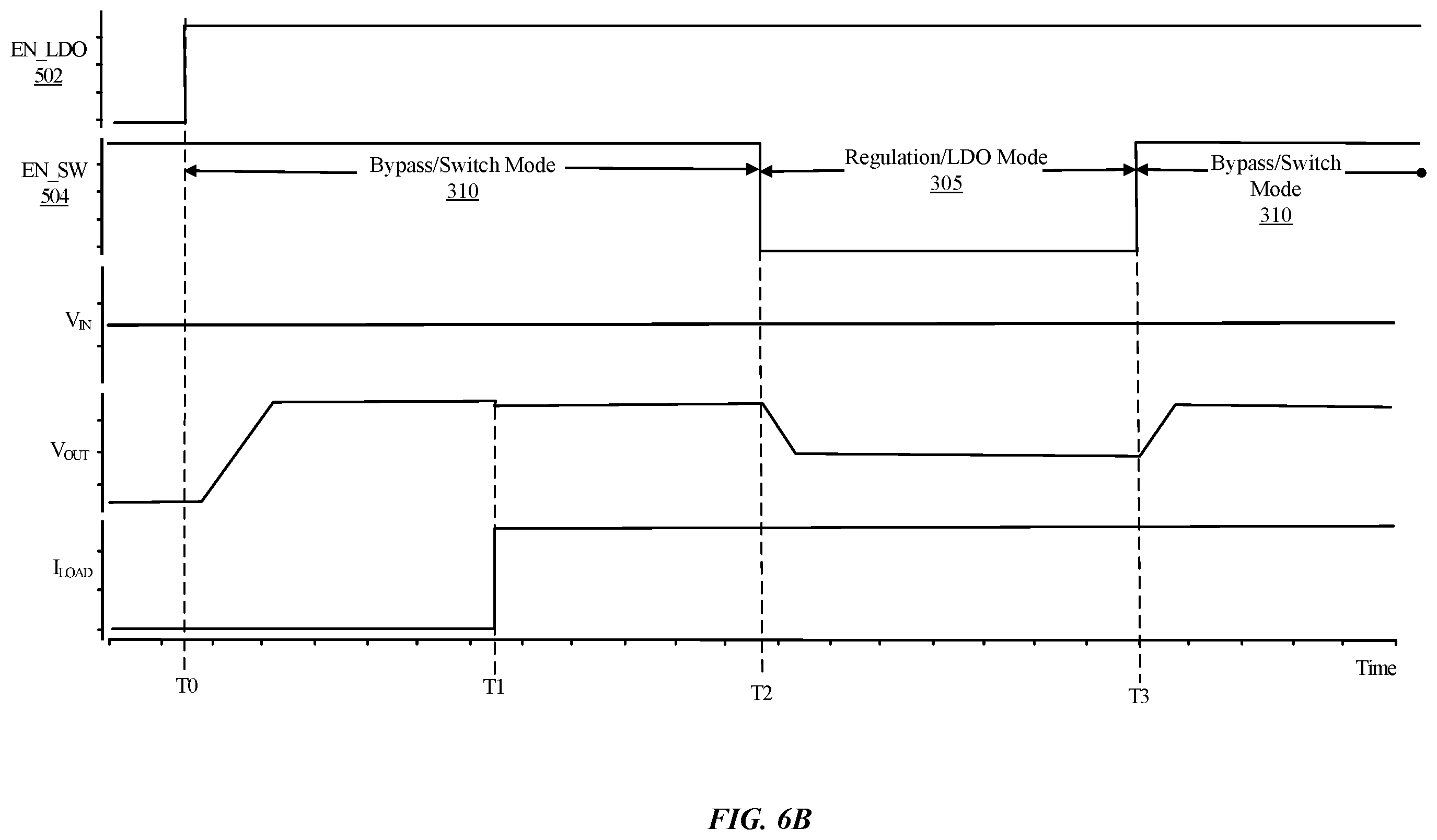 Patent US12353231 Figure 8 – Low-dropout regulator circuit with dynamic transition between operation modes