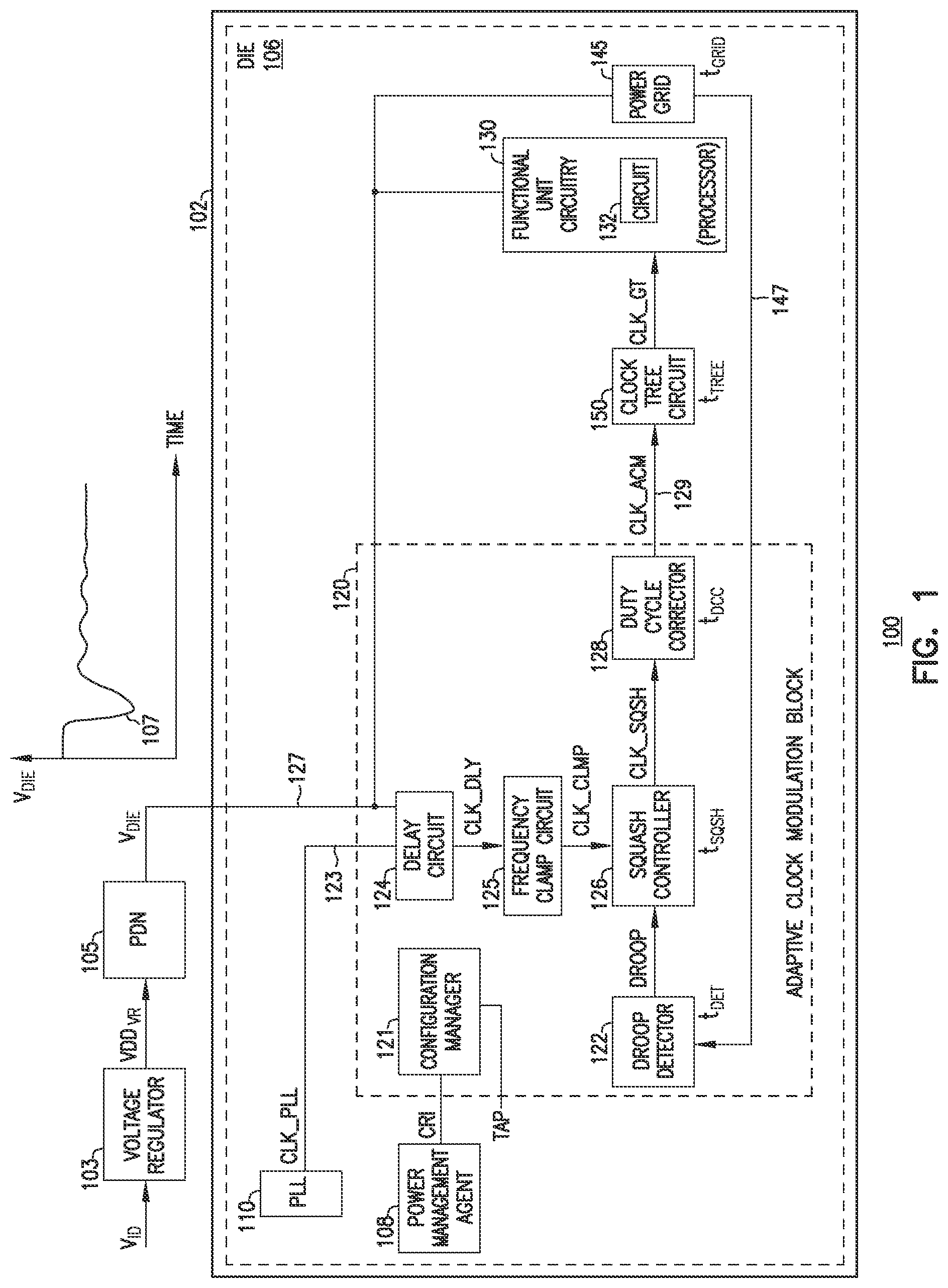 Patent US12353235 Figure 1 – Adaptive clock modulation