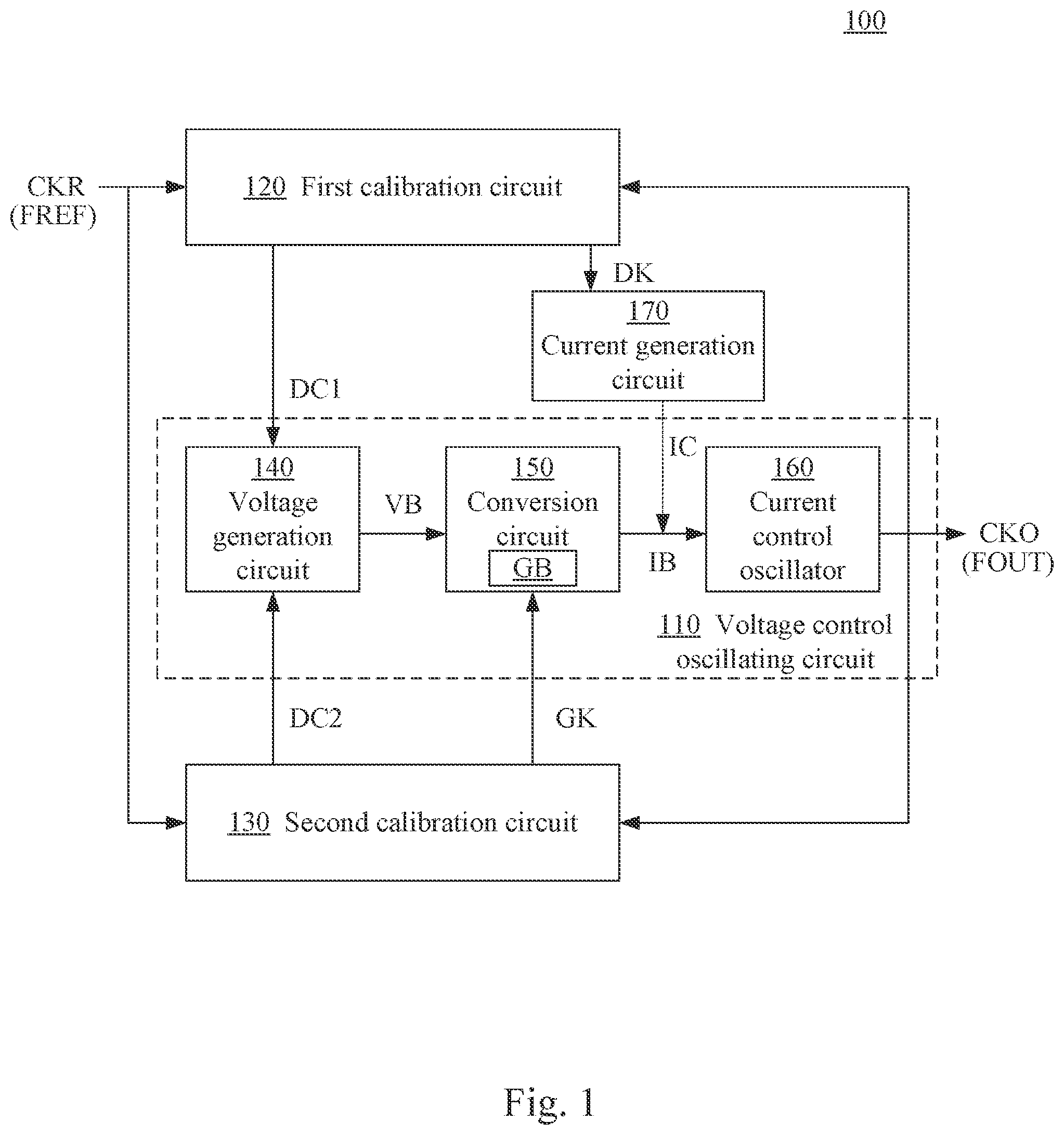 Patent US12353237 — Voltage control oscillating apparatus and operation method thereof having gain calibration mechanism — Figure 1
