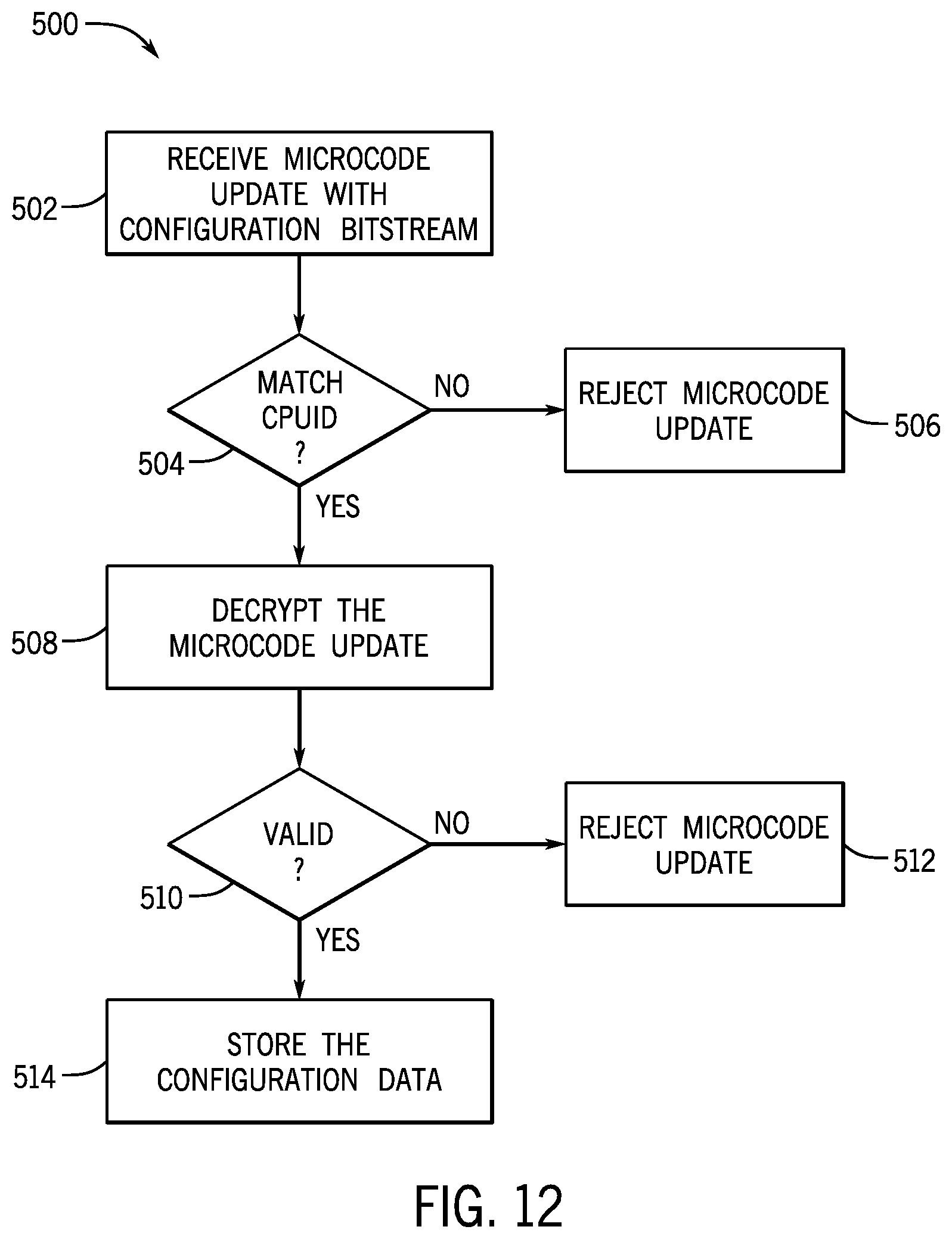Patent US12353238 Figure 12 – Flexible instruction set architecture supporting varying frequencies