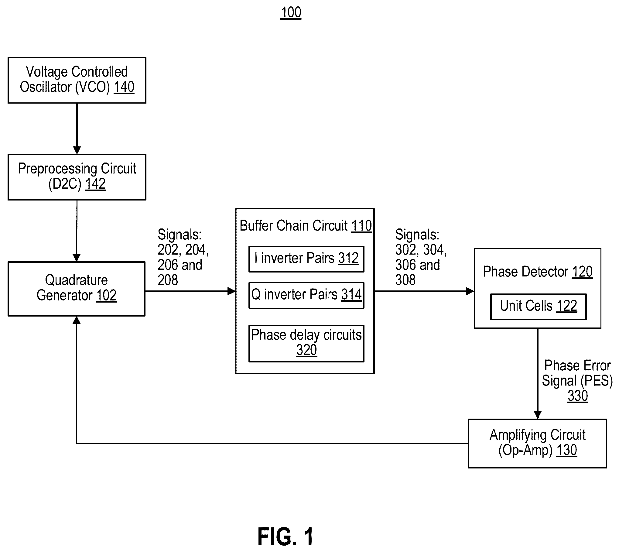 Patent US12353239 — Systems and methods for quadrature delay clock generation — Figure 1