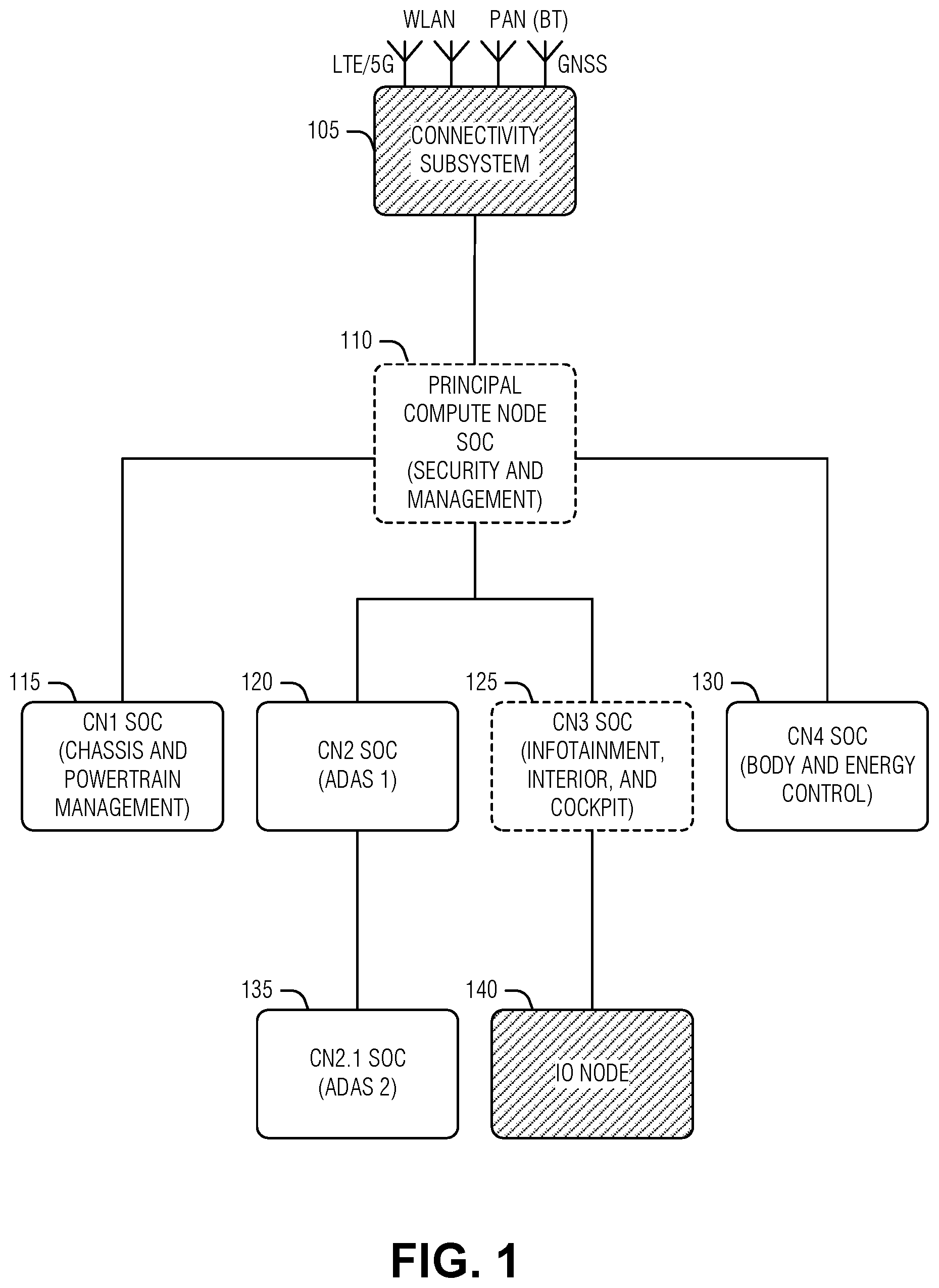 Patent US12353240 — Selectable clock sources — Figure 1