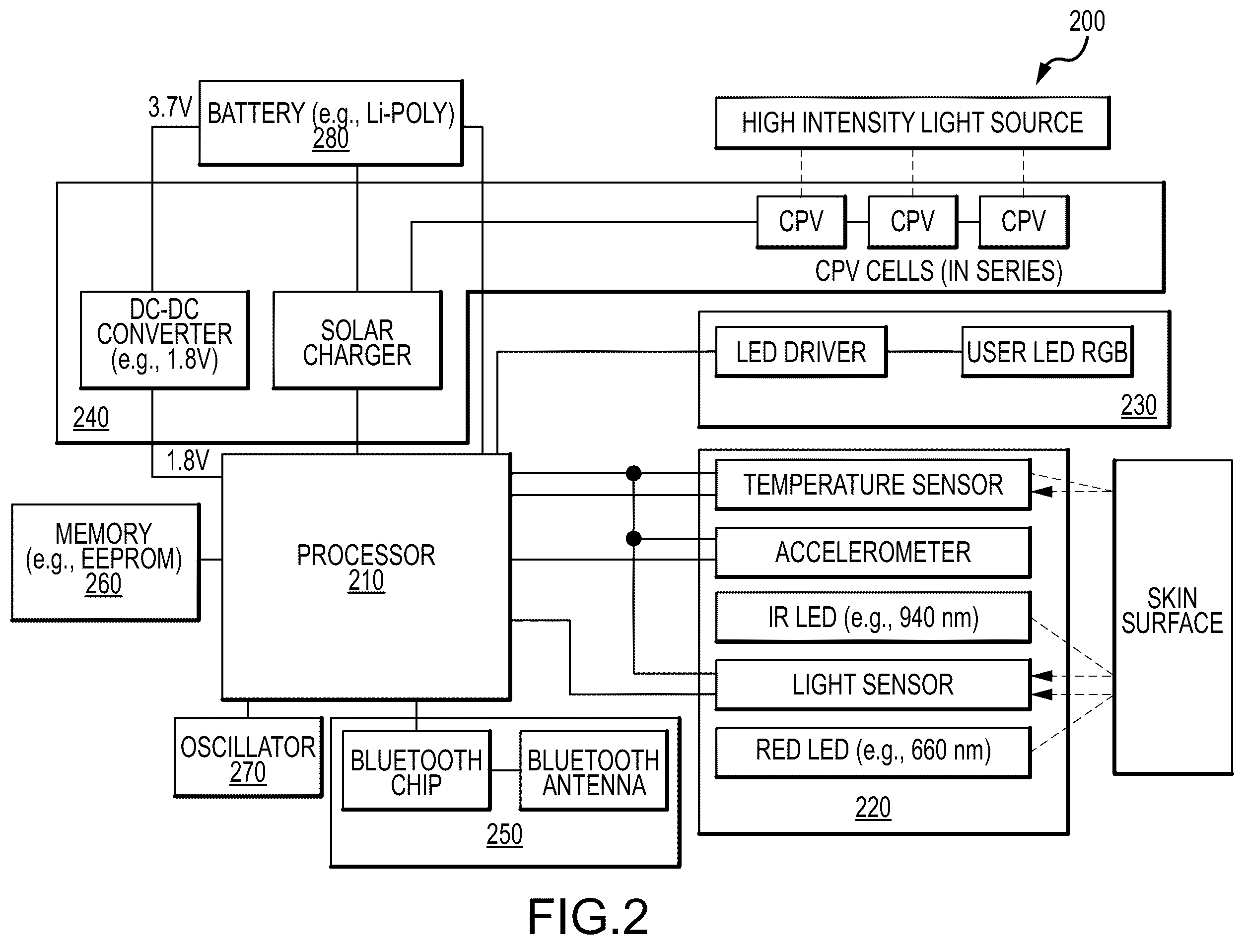 Patent US12353244 Figure 4 – Wearable computing device
