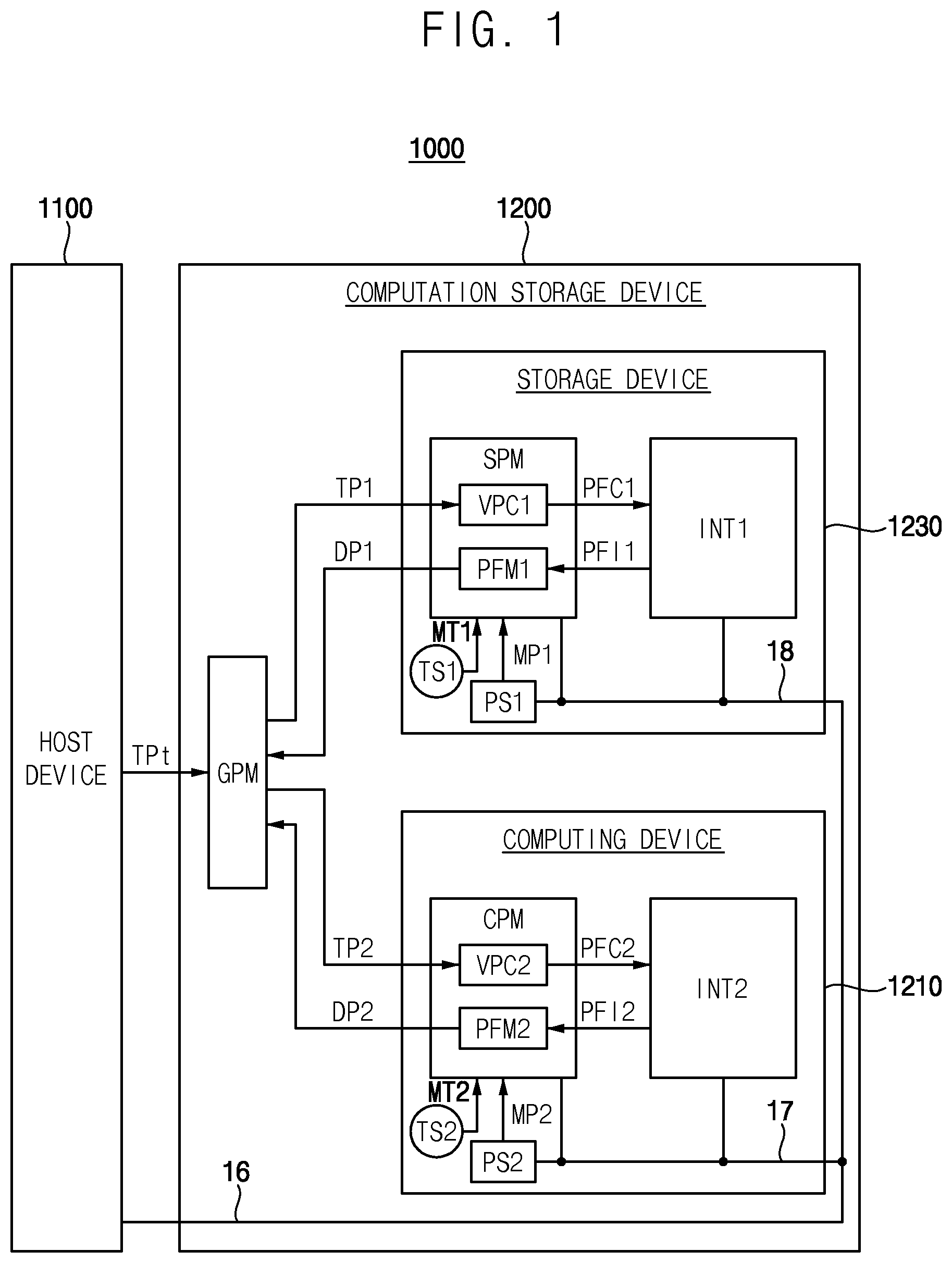 Patent US12353262 — Computation storage device and method of managing power of the same — Figure 1