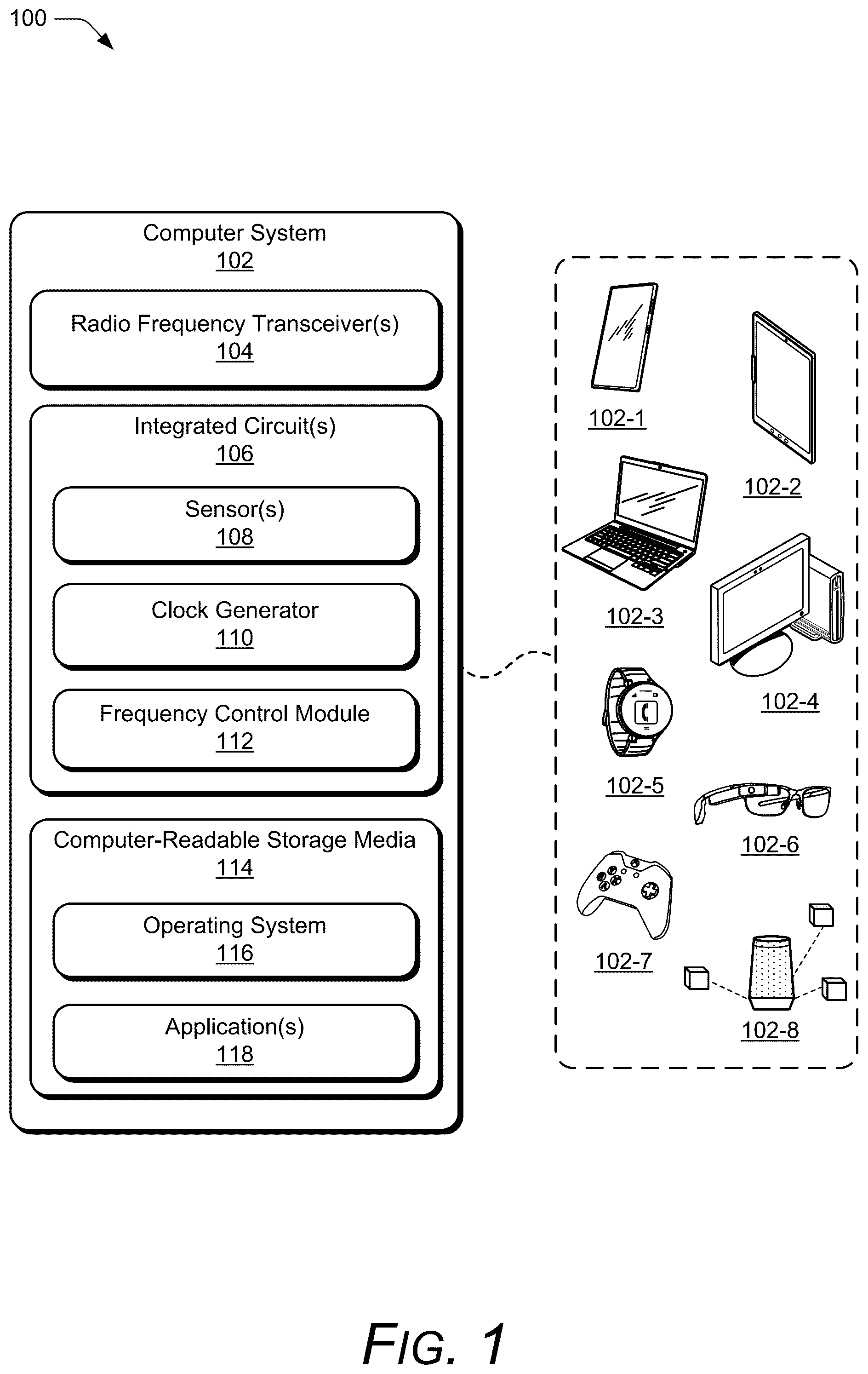 Patent US12353266 — Adaptive frequency control in integrated circuits — Figure 1