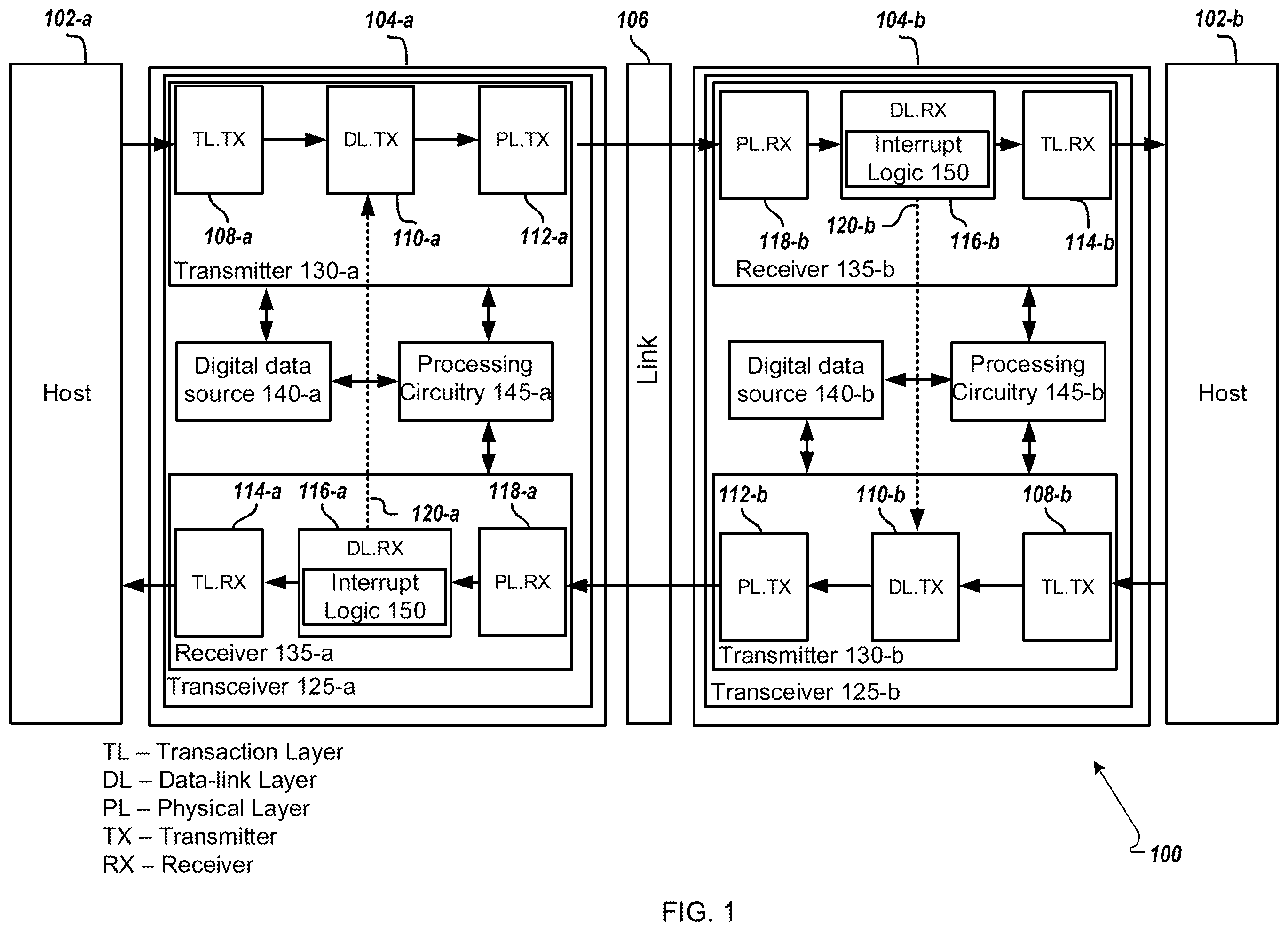 Patent US12353271 Figure 1 – Error rate interrupts in hardware for high-speed signaling interconnect