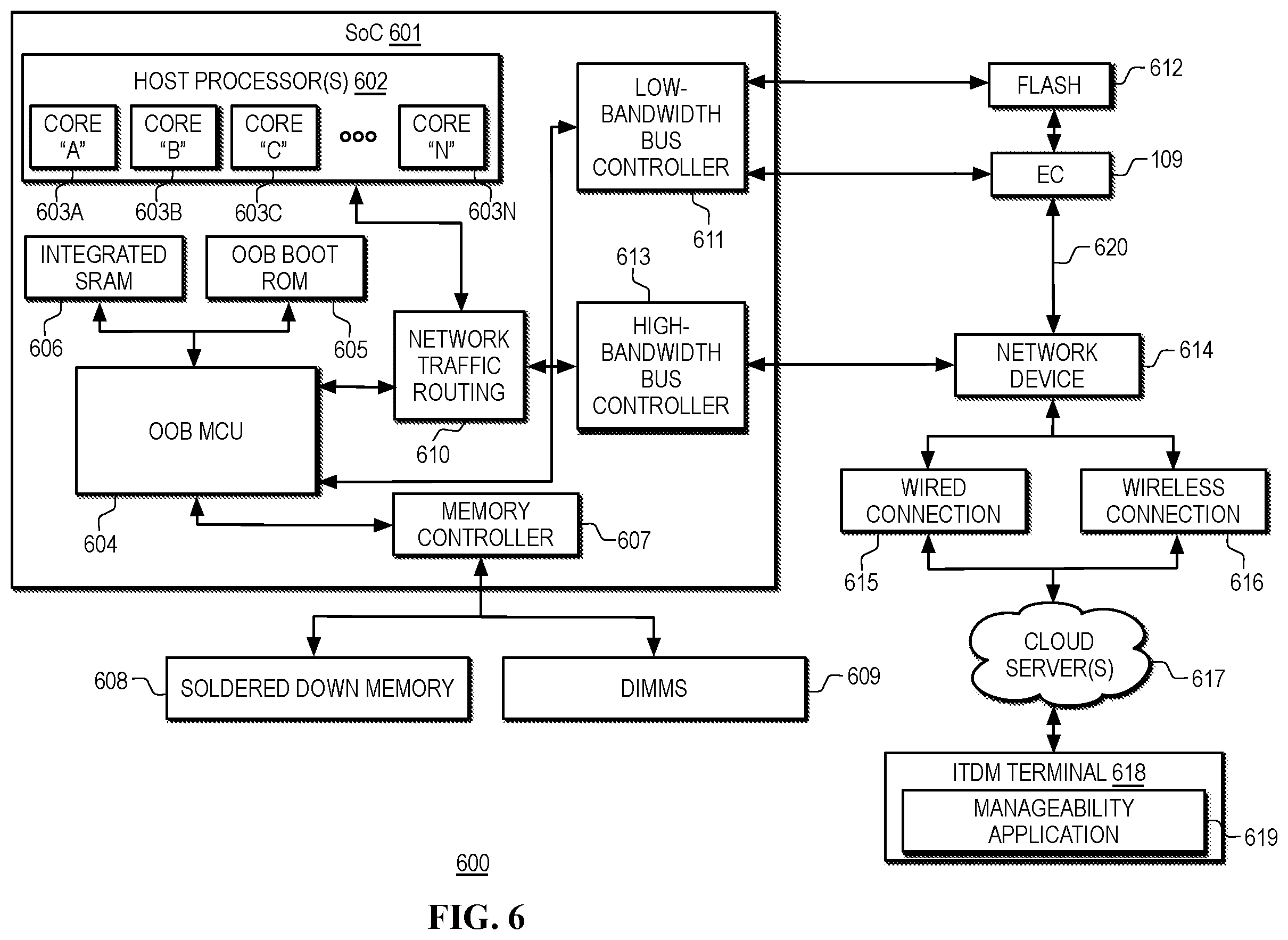 Patent US12353273 Figure 8 – Out-of-band (OOB) alerting in heterogeneous computing platforms